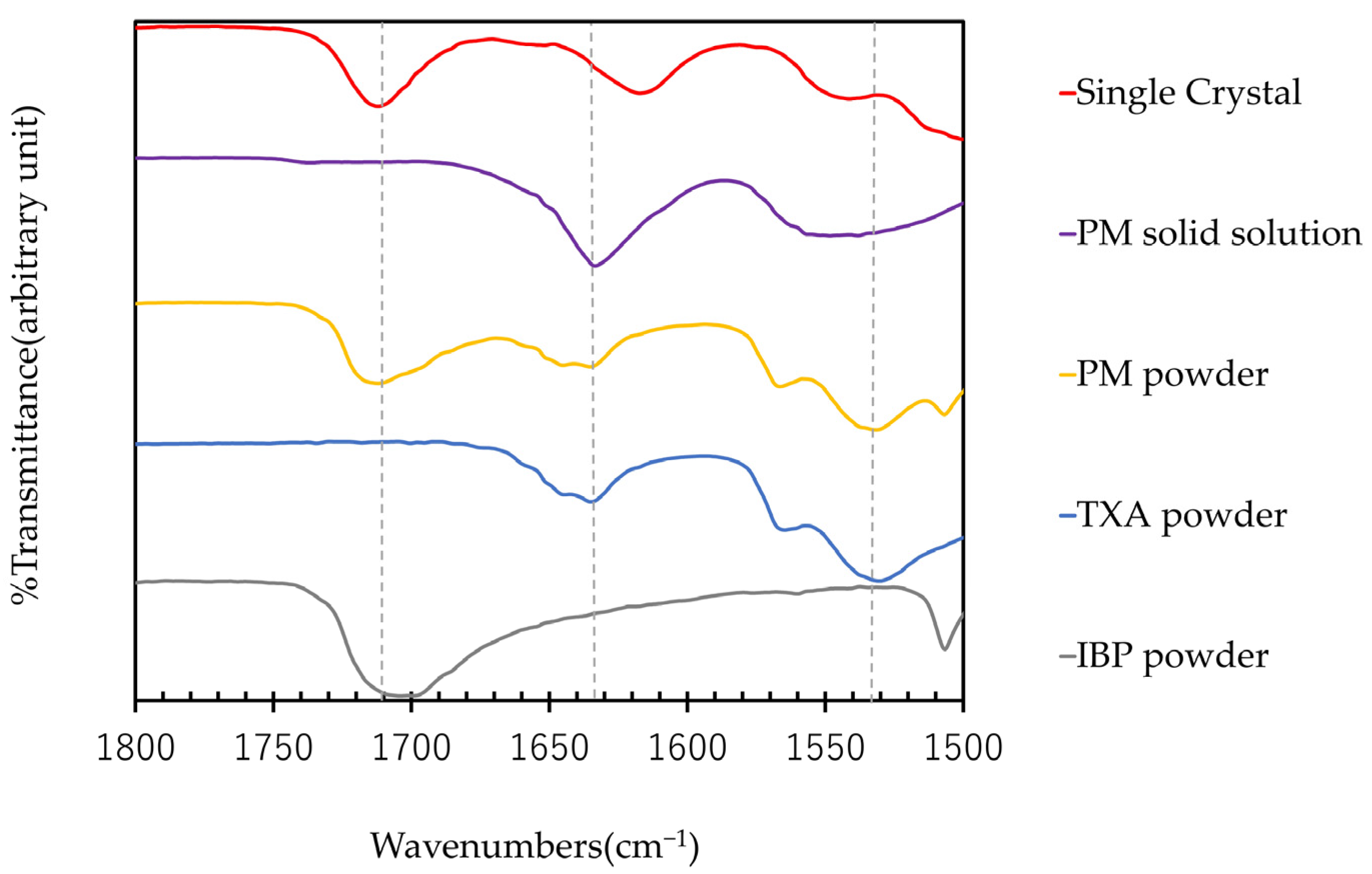 Crystals 12 01420 g006