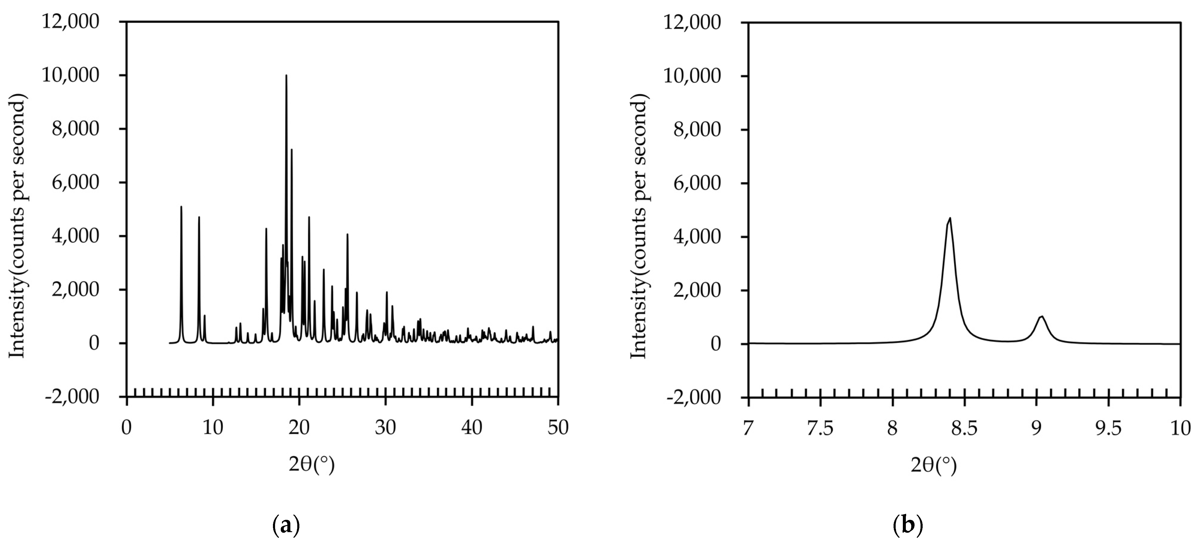 Crystals 12 01420 g009