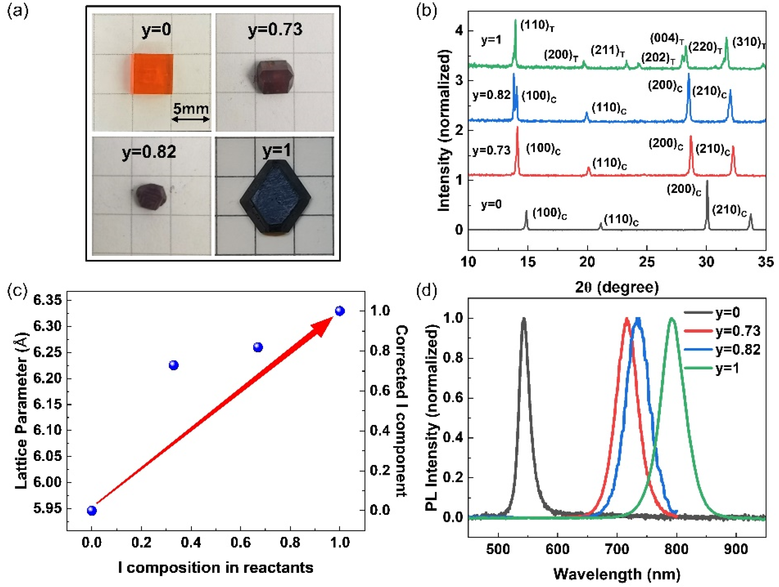 Crystals 12 01425 g001 Crystals 12 01425 g001