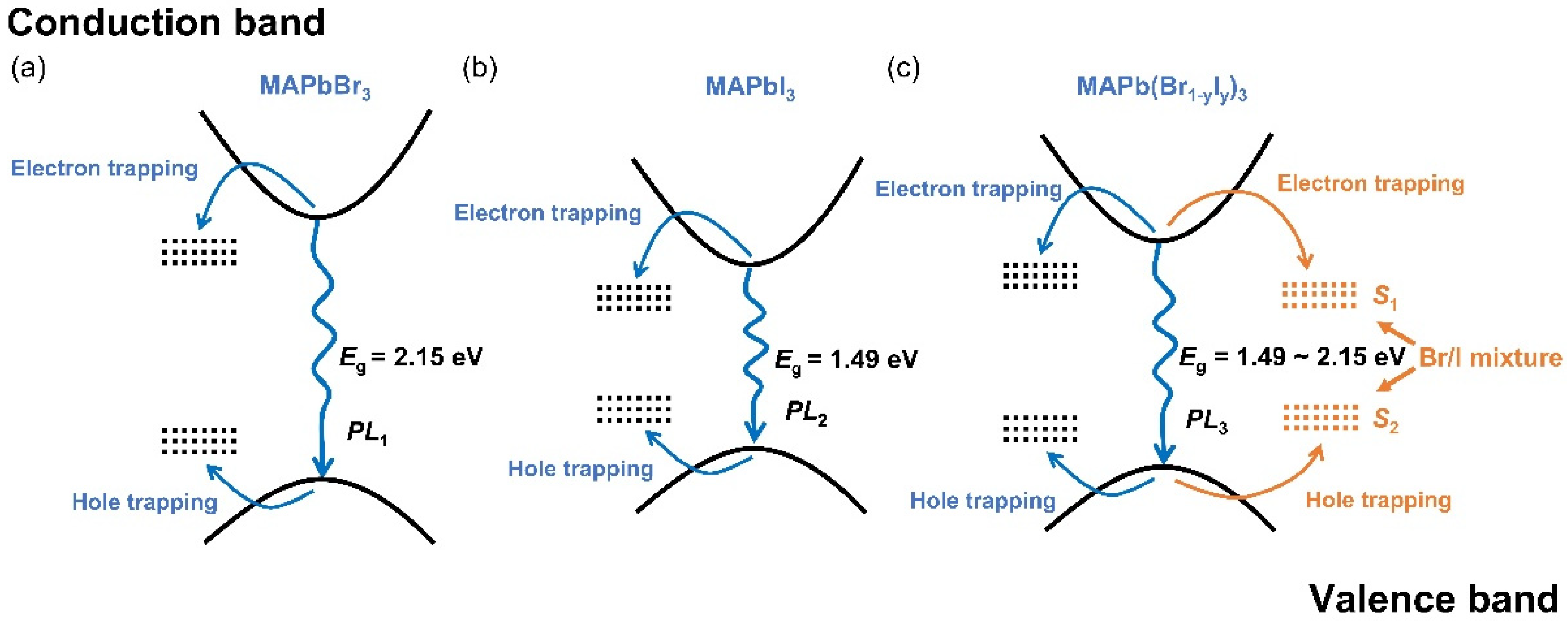 Crystals 12 01425 g005 Crystals 12 01425 g005