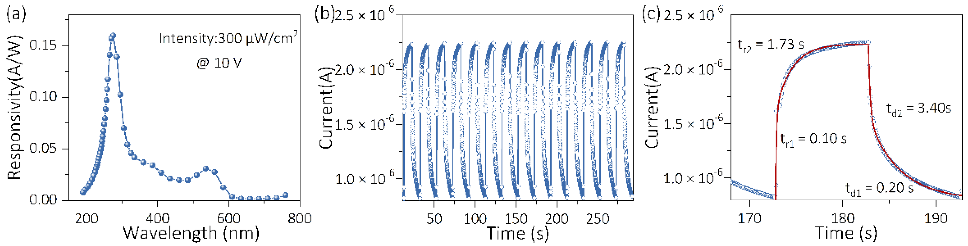 Crystals 12 01427 g003