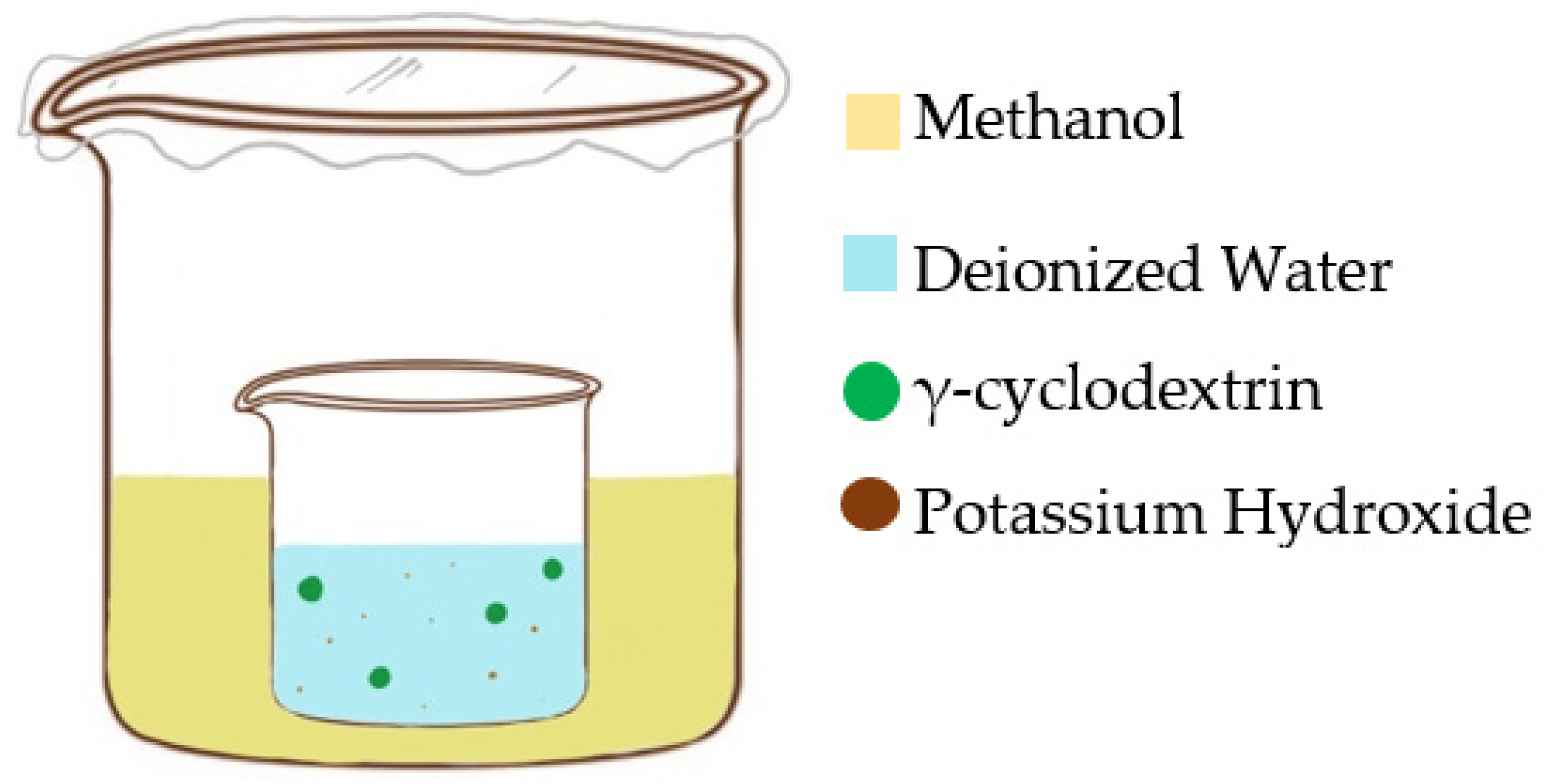 Crystals 12 01445 g001 Crystals 12 01445 g001