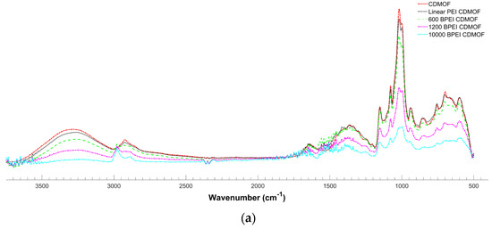 Crystals 12 01445 g005a Crystals 12 01445 g005a