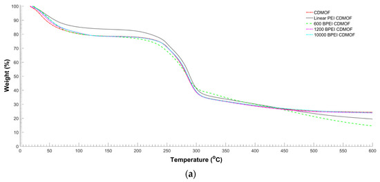 Crystals 12 01445 g006a Crystals 12 01445 g006a