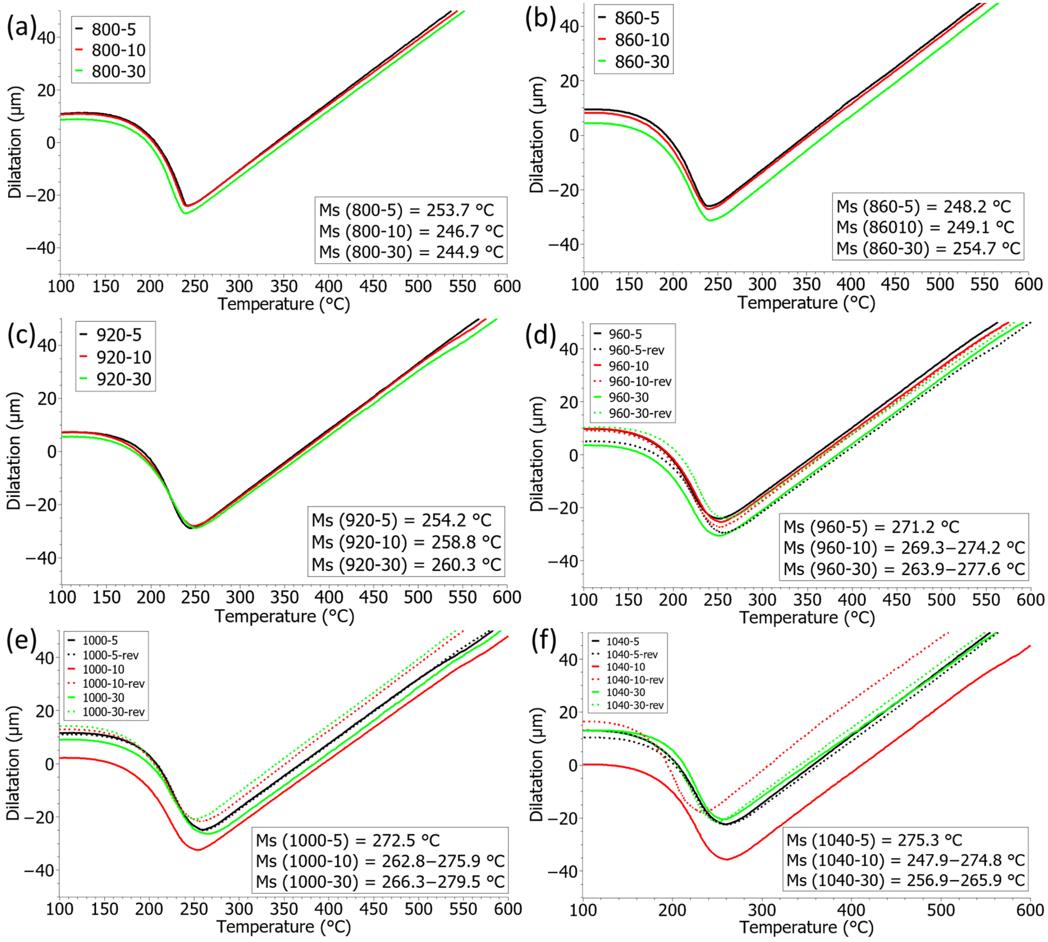 Crystals 12 01449 g010 Crystals 12 01449 g010