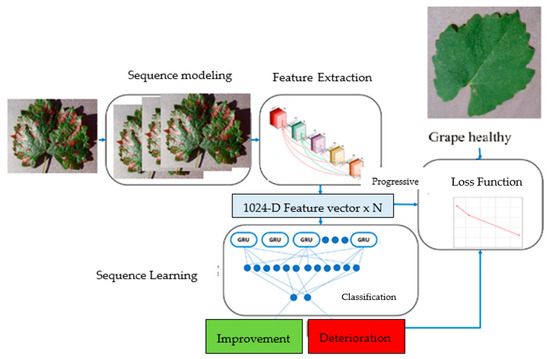 Crystals 12 01450 g002
