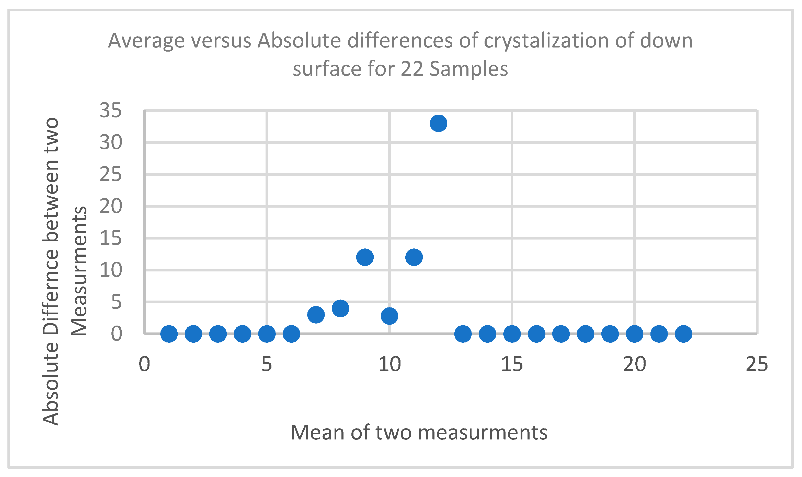 Crystals 12 01450 g012