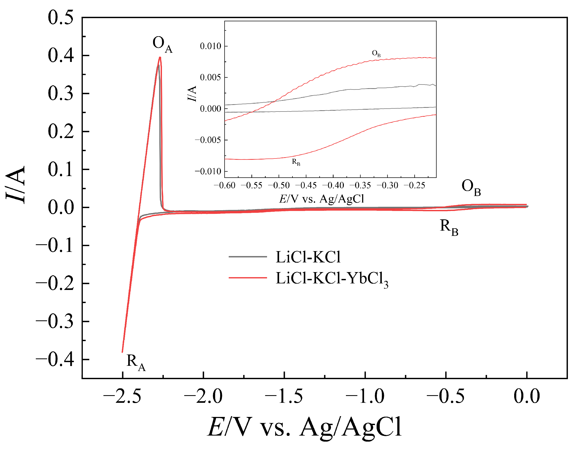 Crystals 12 01453 g003