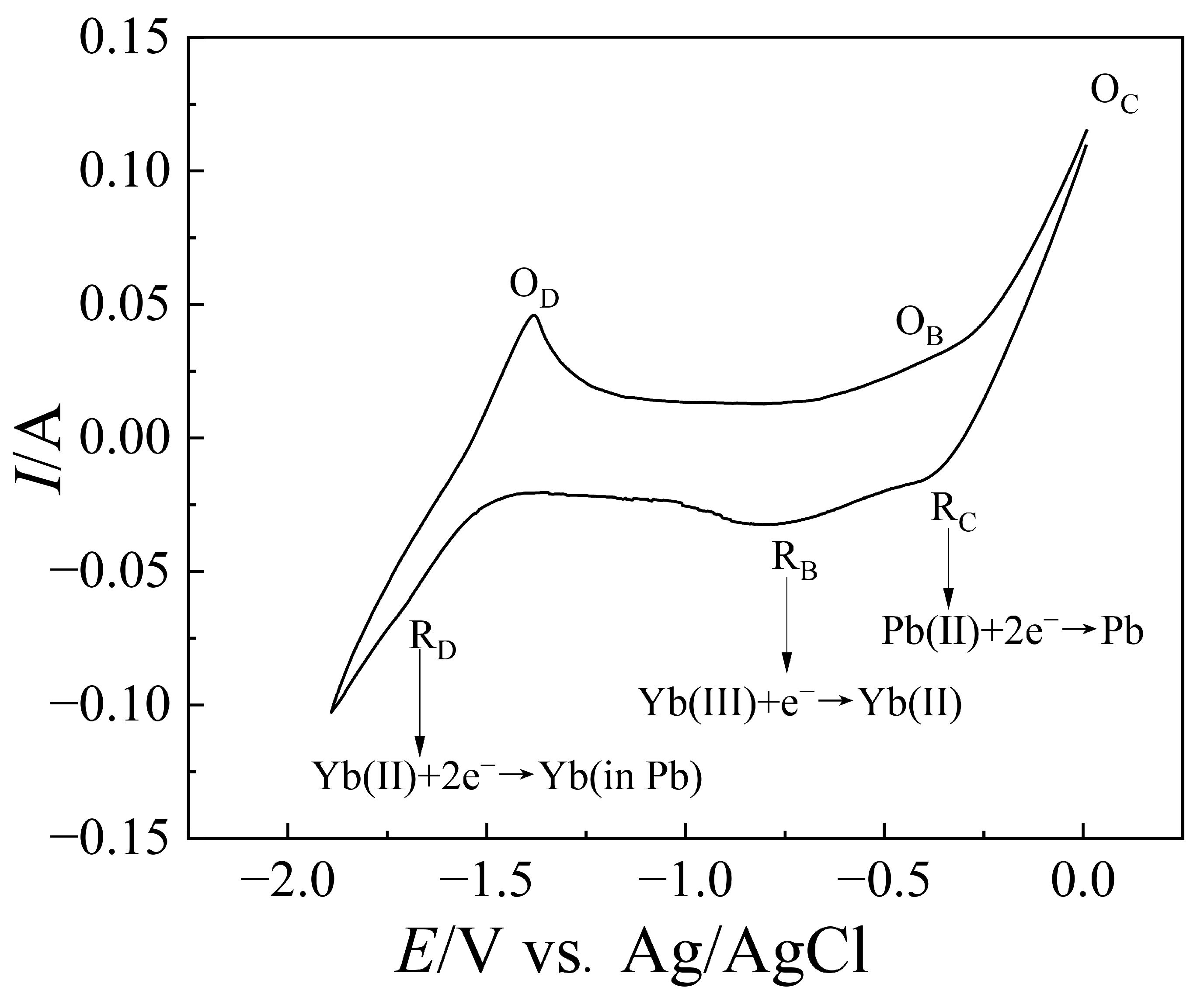Crystals 12 01453 g010