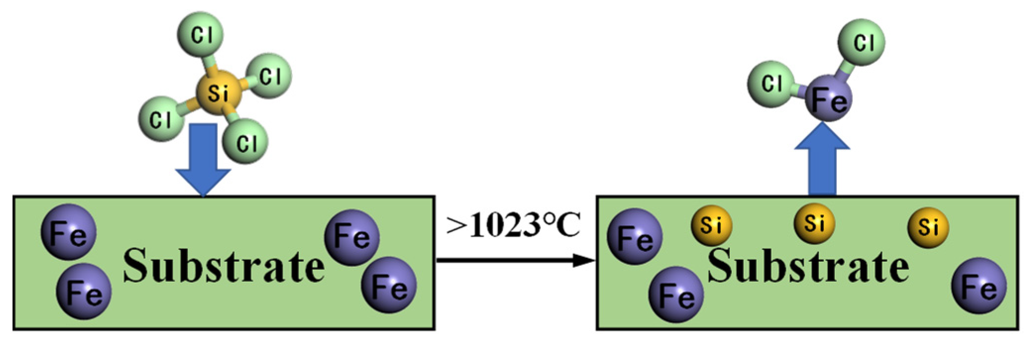 Crystals 12 01470 g001 Crystals 12 01470 g001