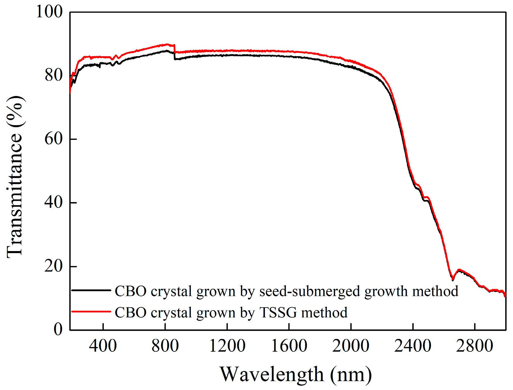 Crystals 12 01487 g005