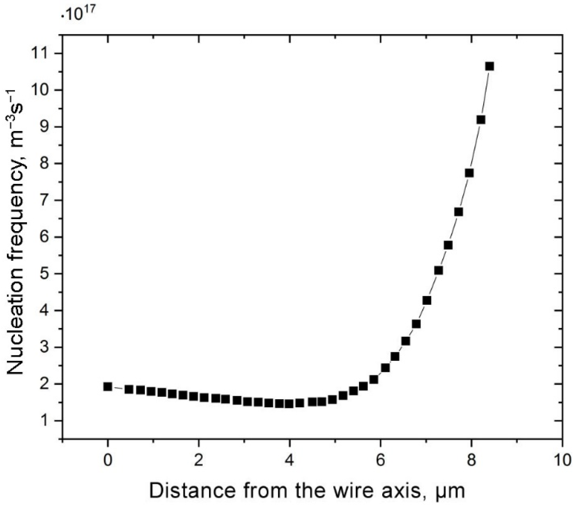 Crystals 12 01494 g005