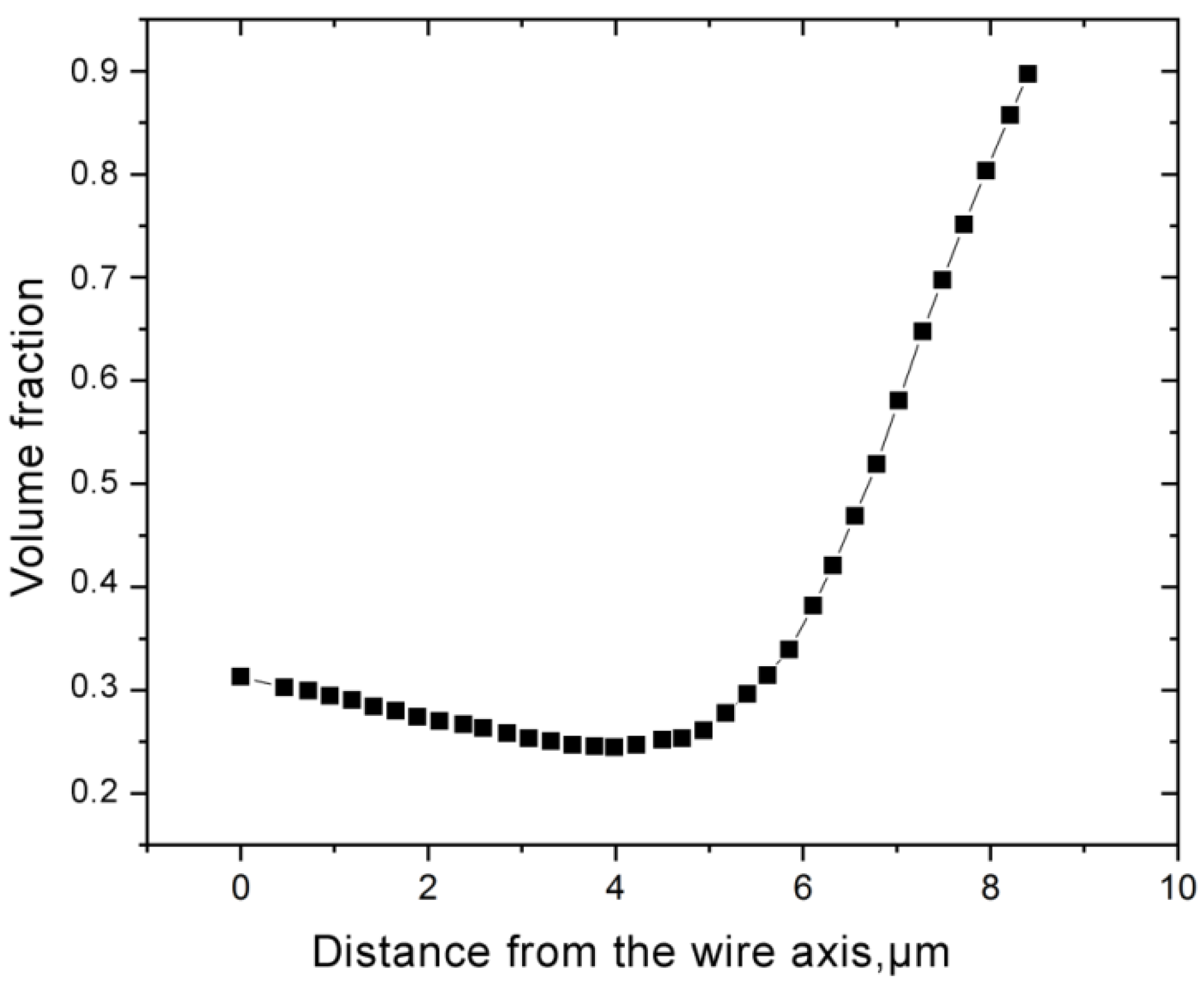 Crystals 12 01494 g006