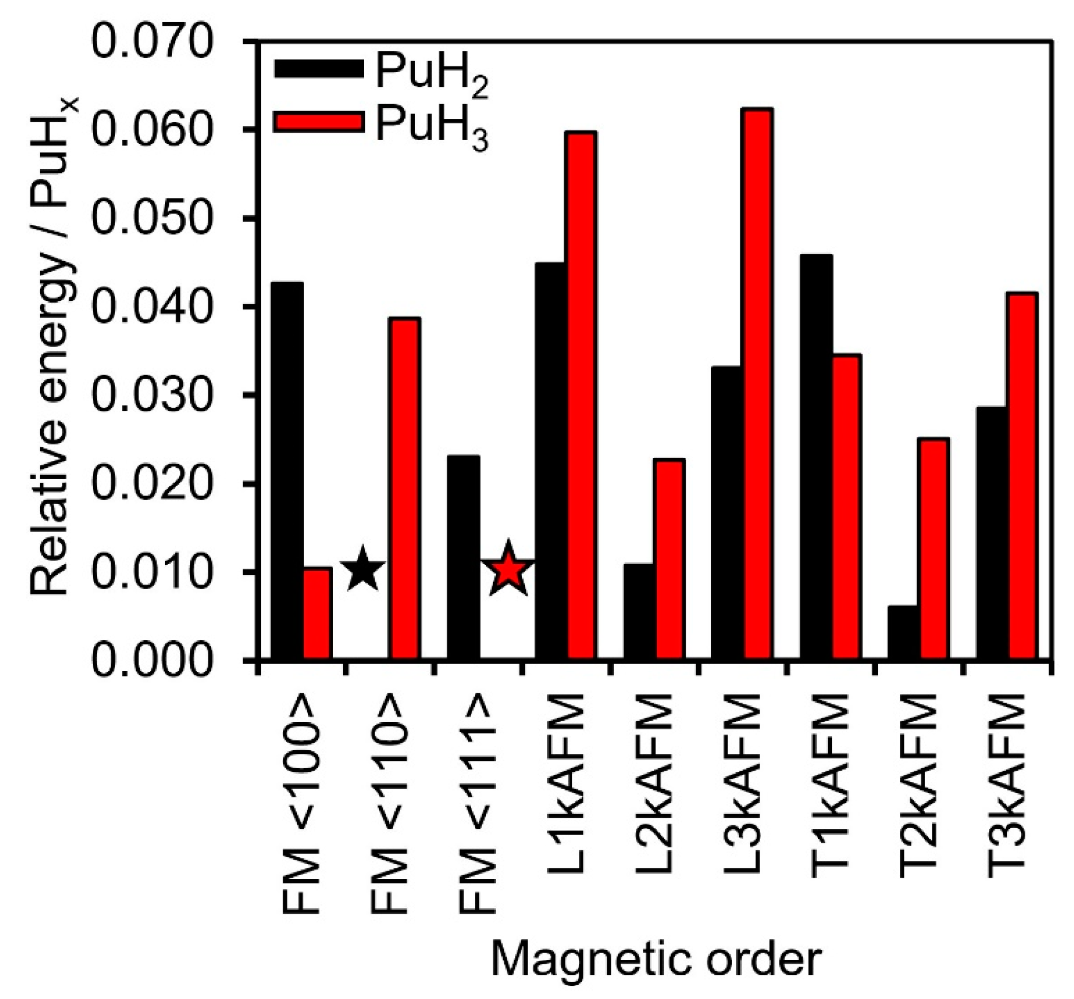 Crystals 12 01499 g003