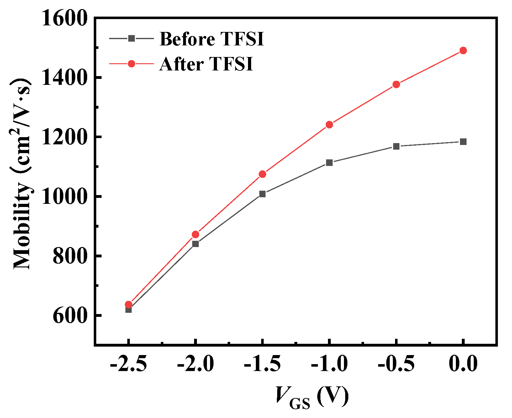 Crystals 12 01521 g006