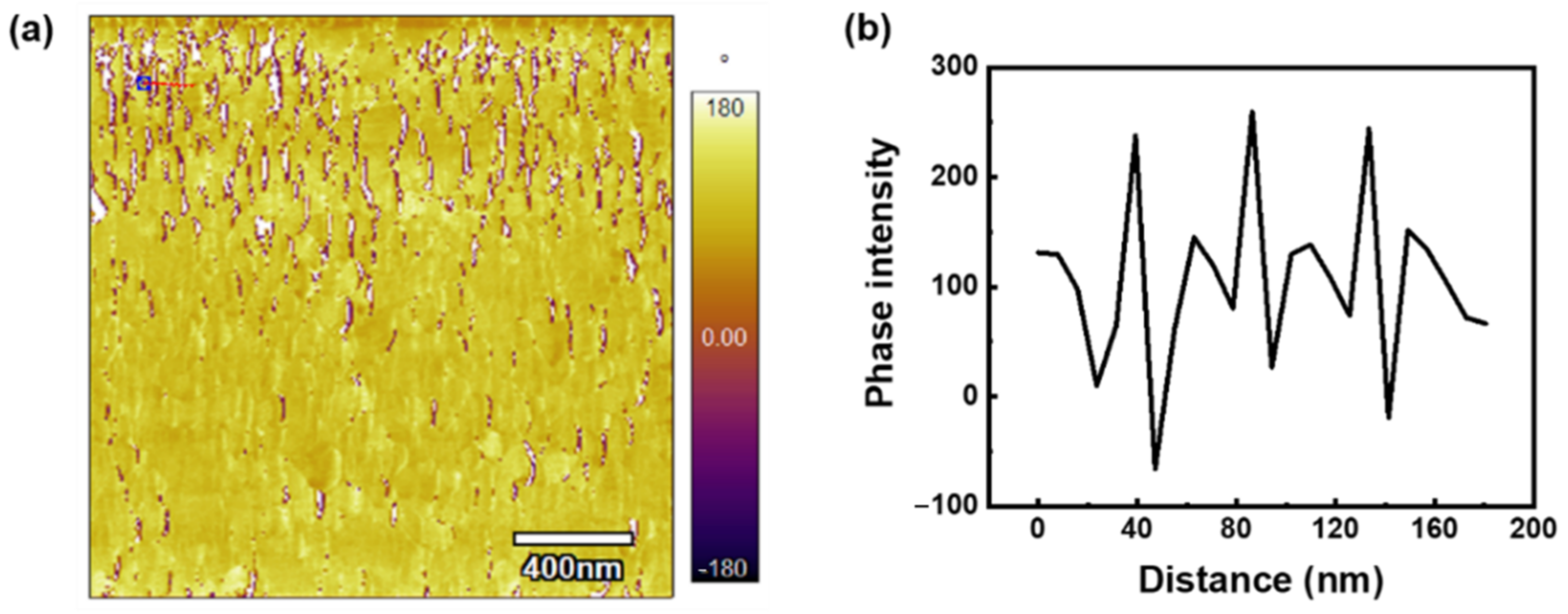 Crystals 12 01524 g003