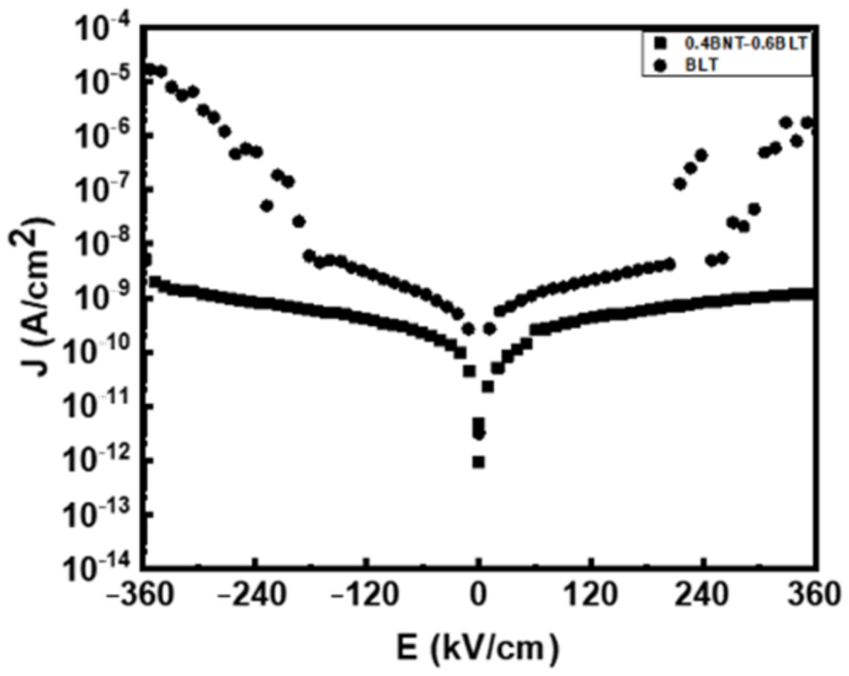 Crystals 12 01524 g005