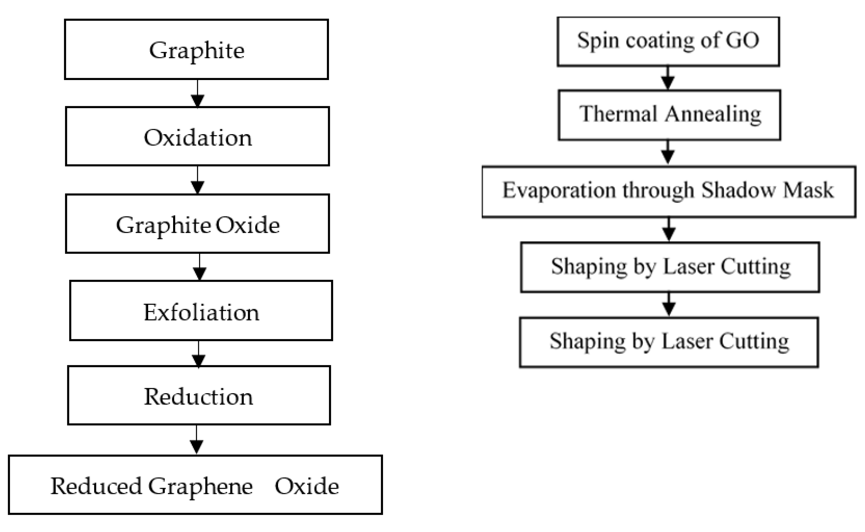 Crystals 12 01526 g002