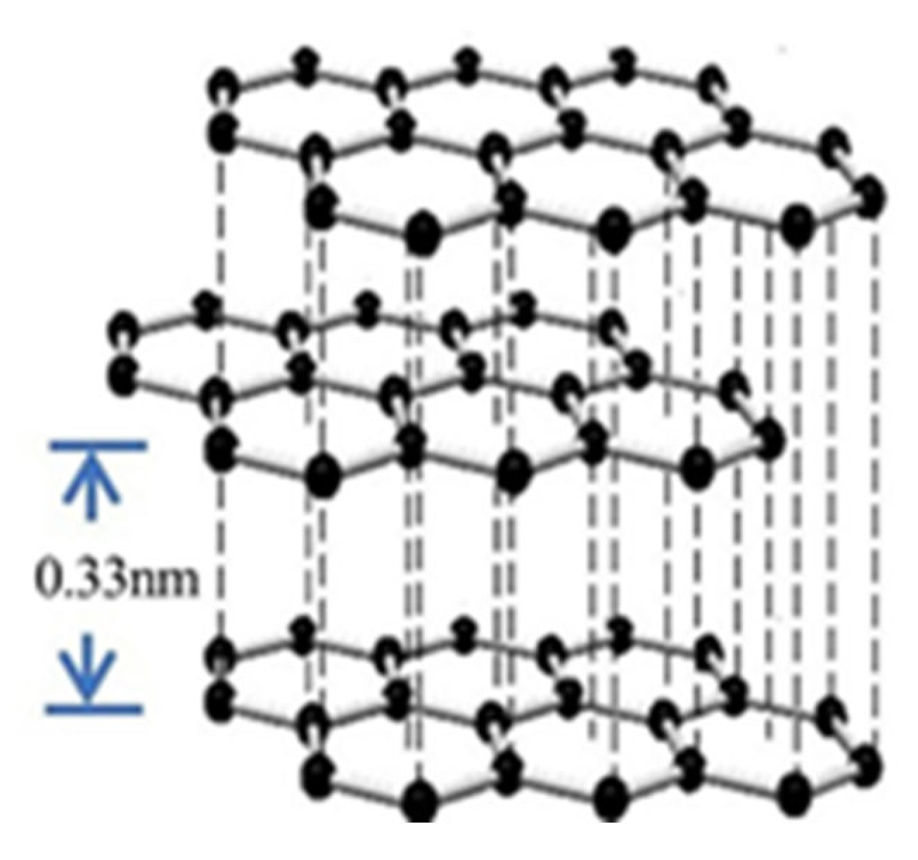 Crystals 12 01526 g003