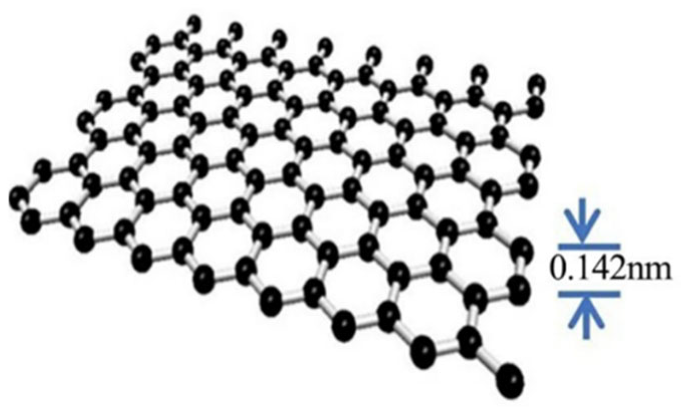 Crystals 12 01526 g004