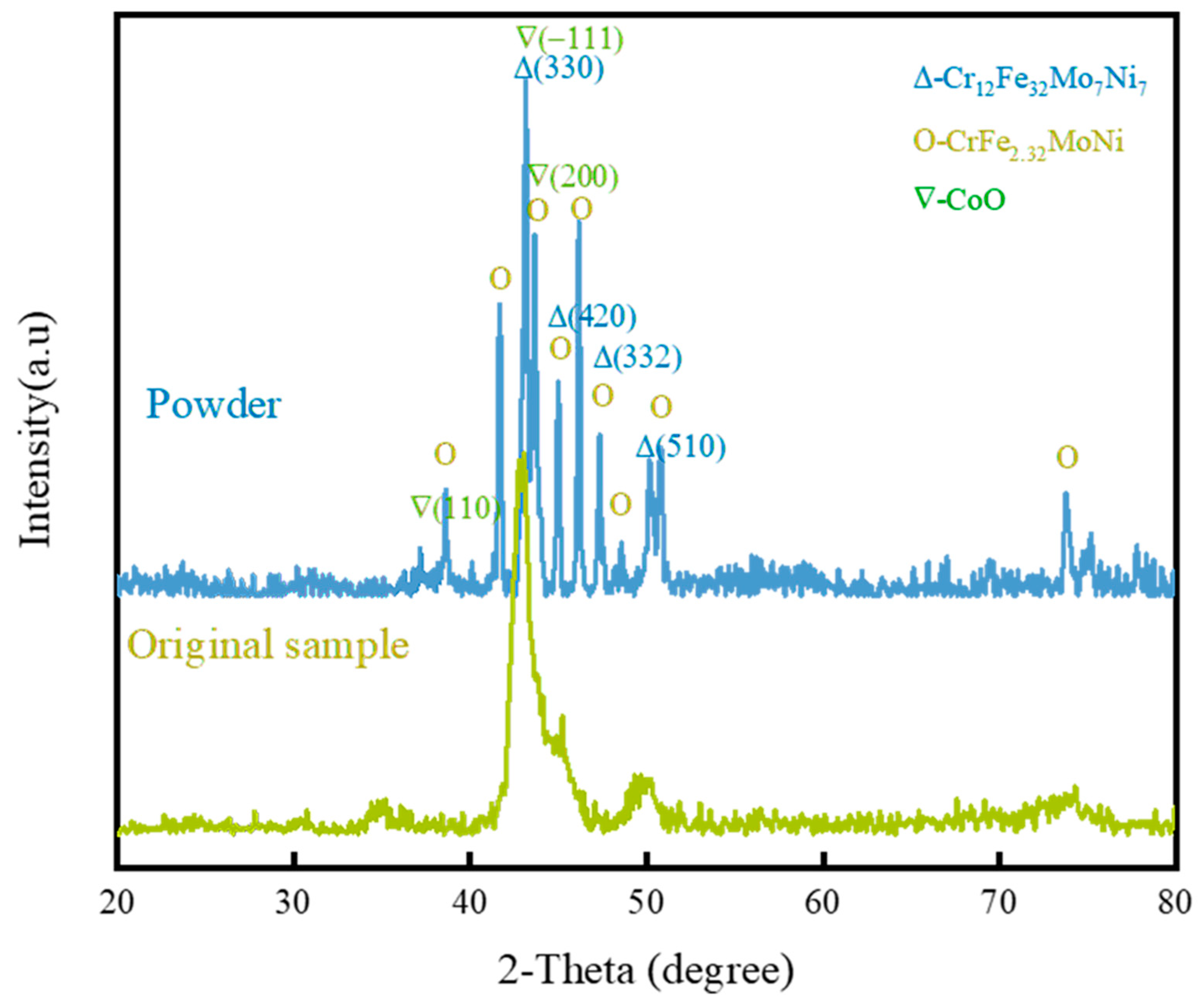 Crystals 12 01529 g002