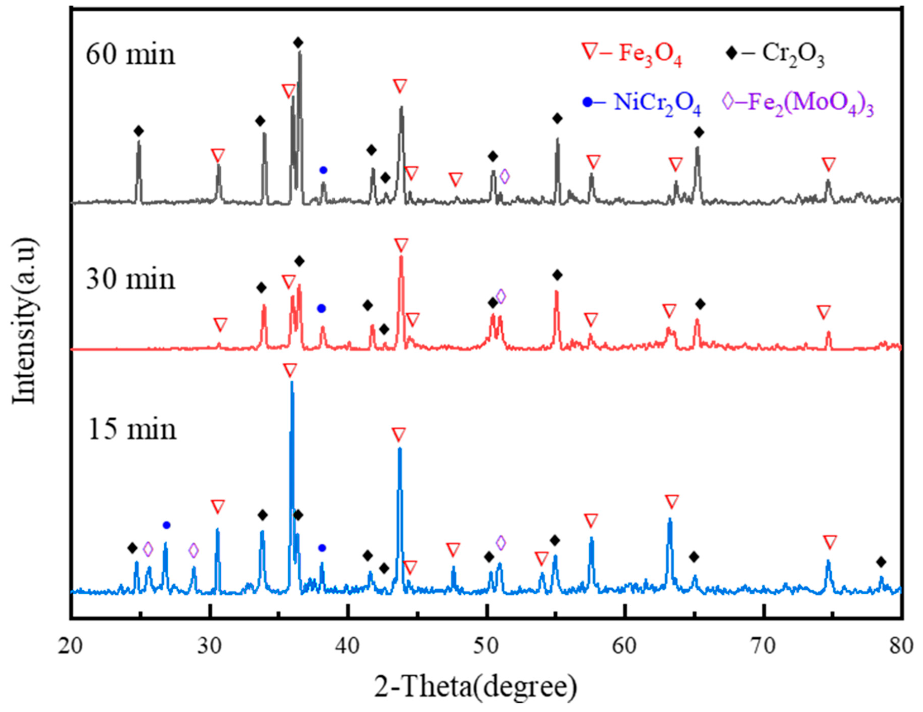 Crystals 12 01529 g004