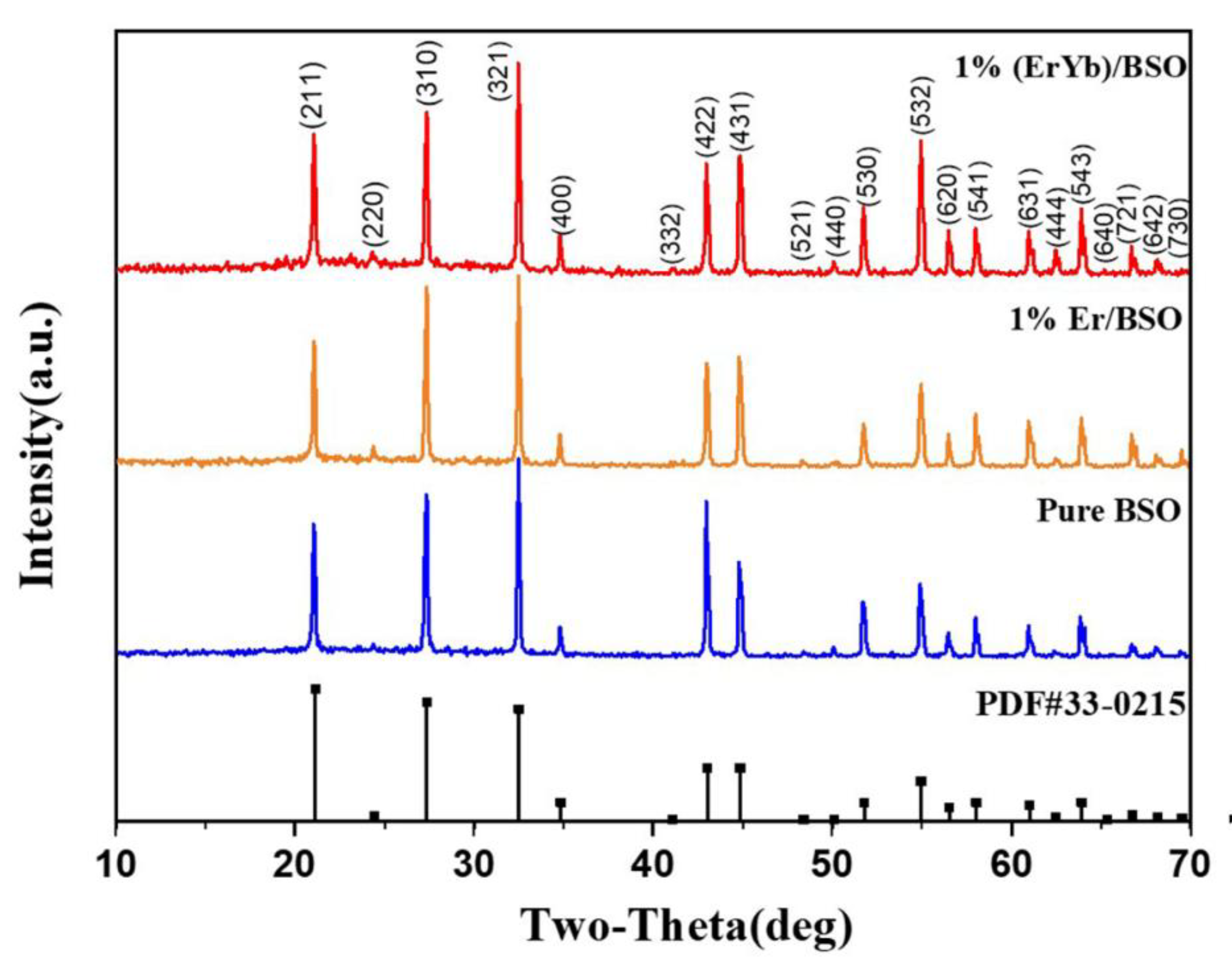 Crystals 12 01532 g003