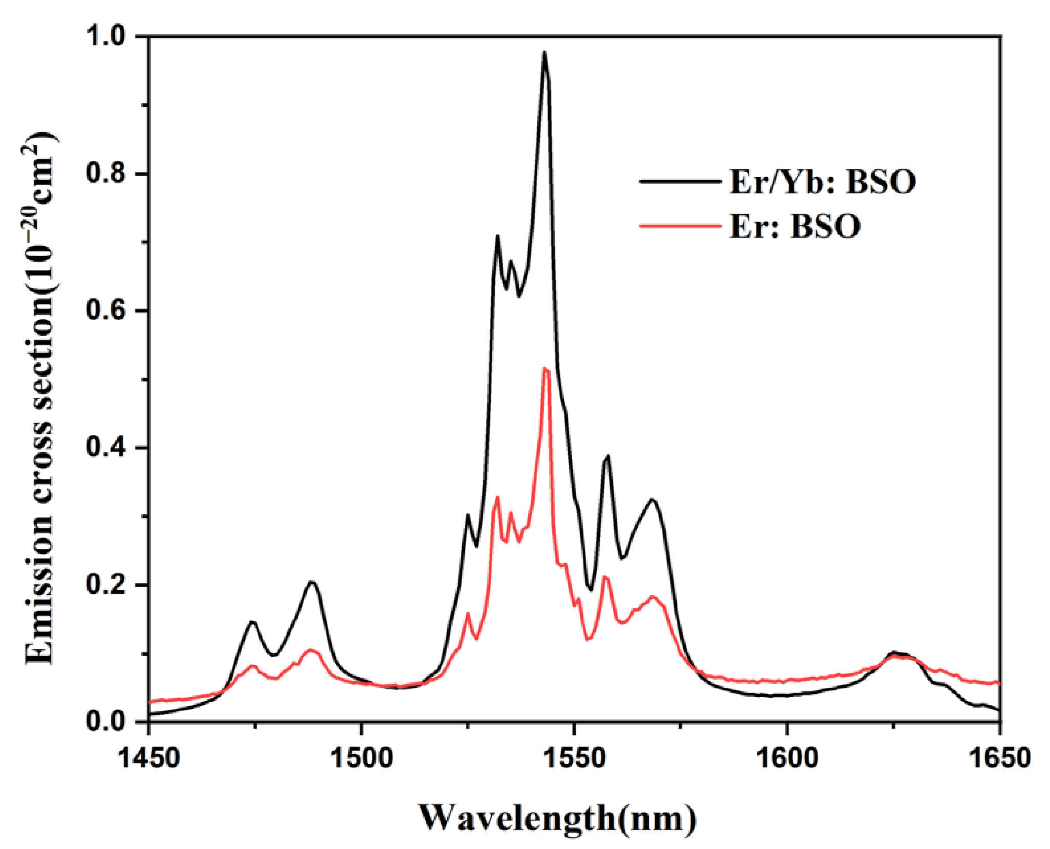 Crystals 12 01532 g007