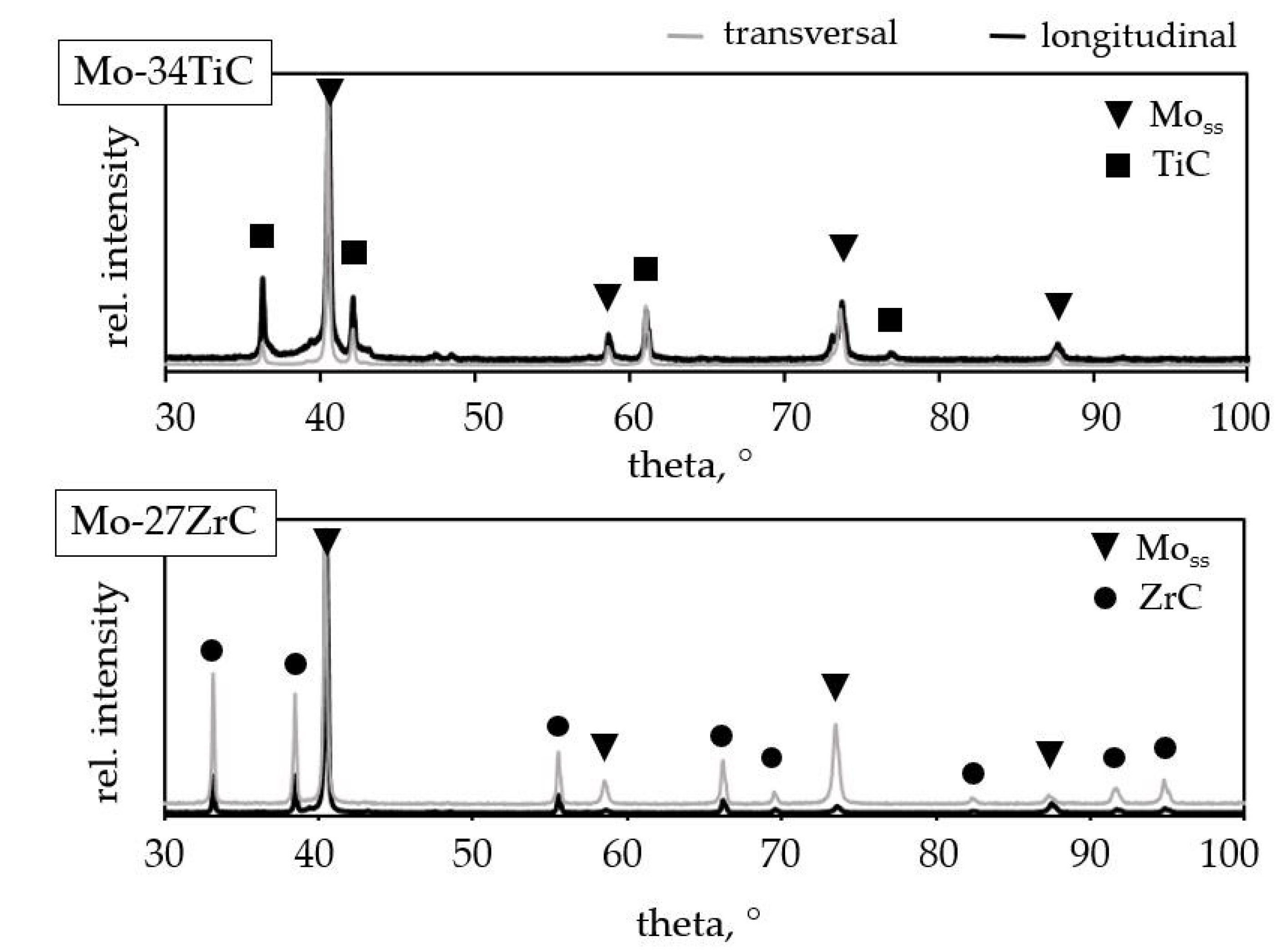 Crystals 12 01534 g002 Crystals 12 01534 g002
