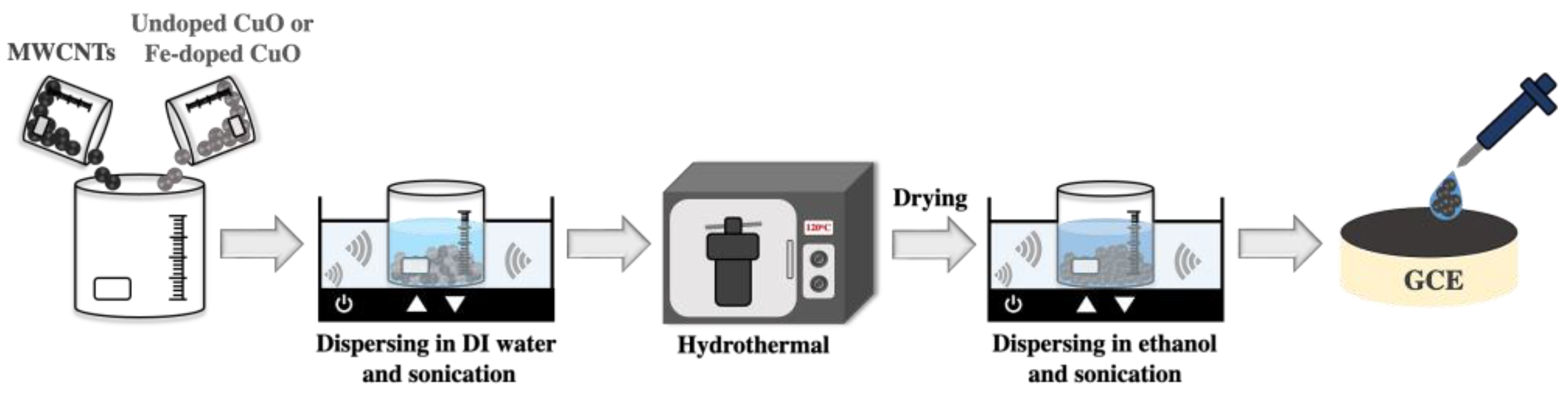 Crystals 12 01536 g002
