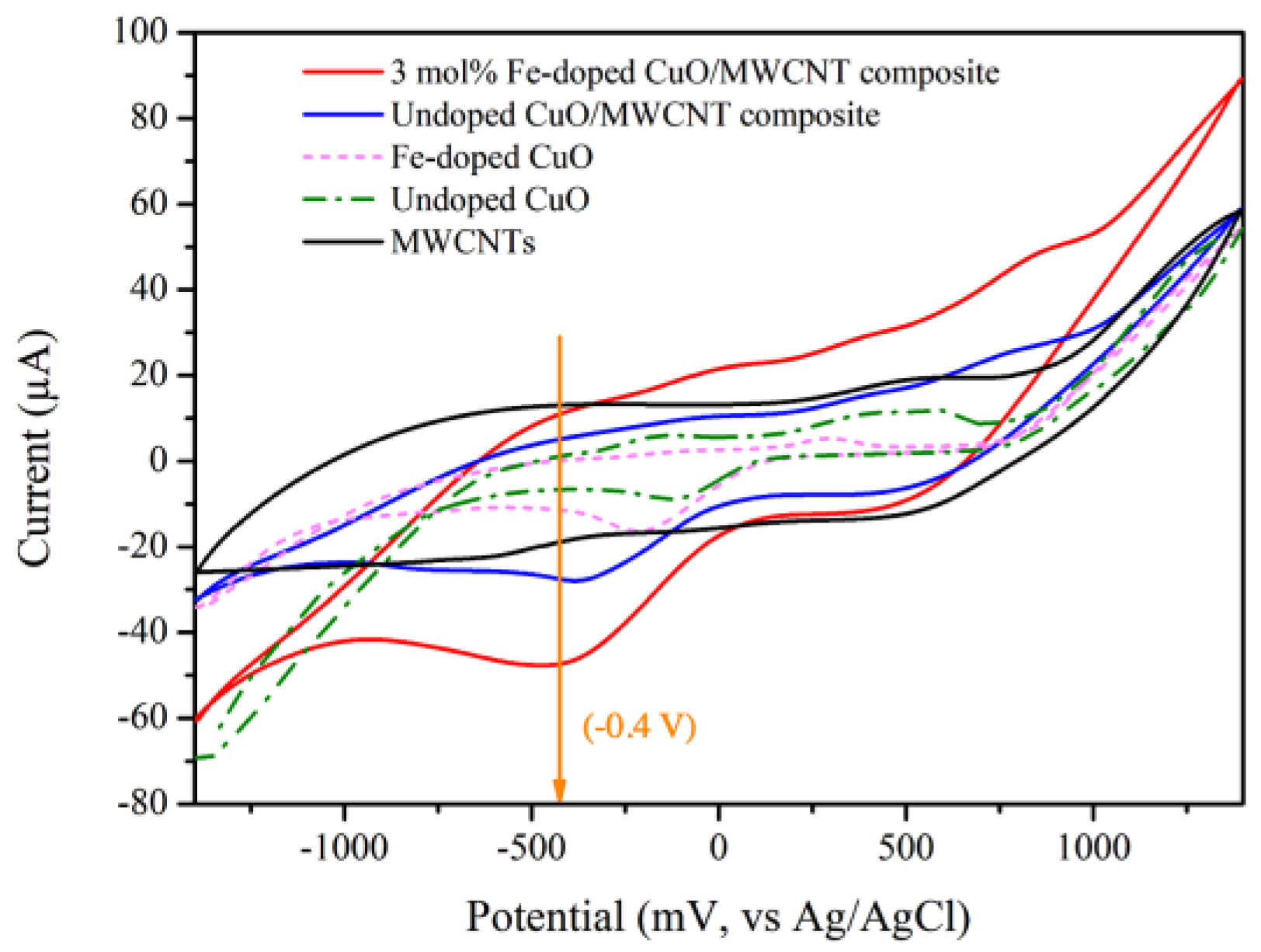 Crystals 12 01536 g007
