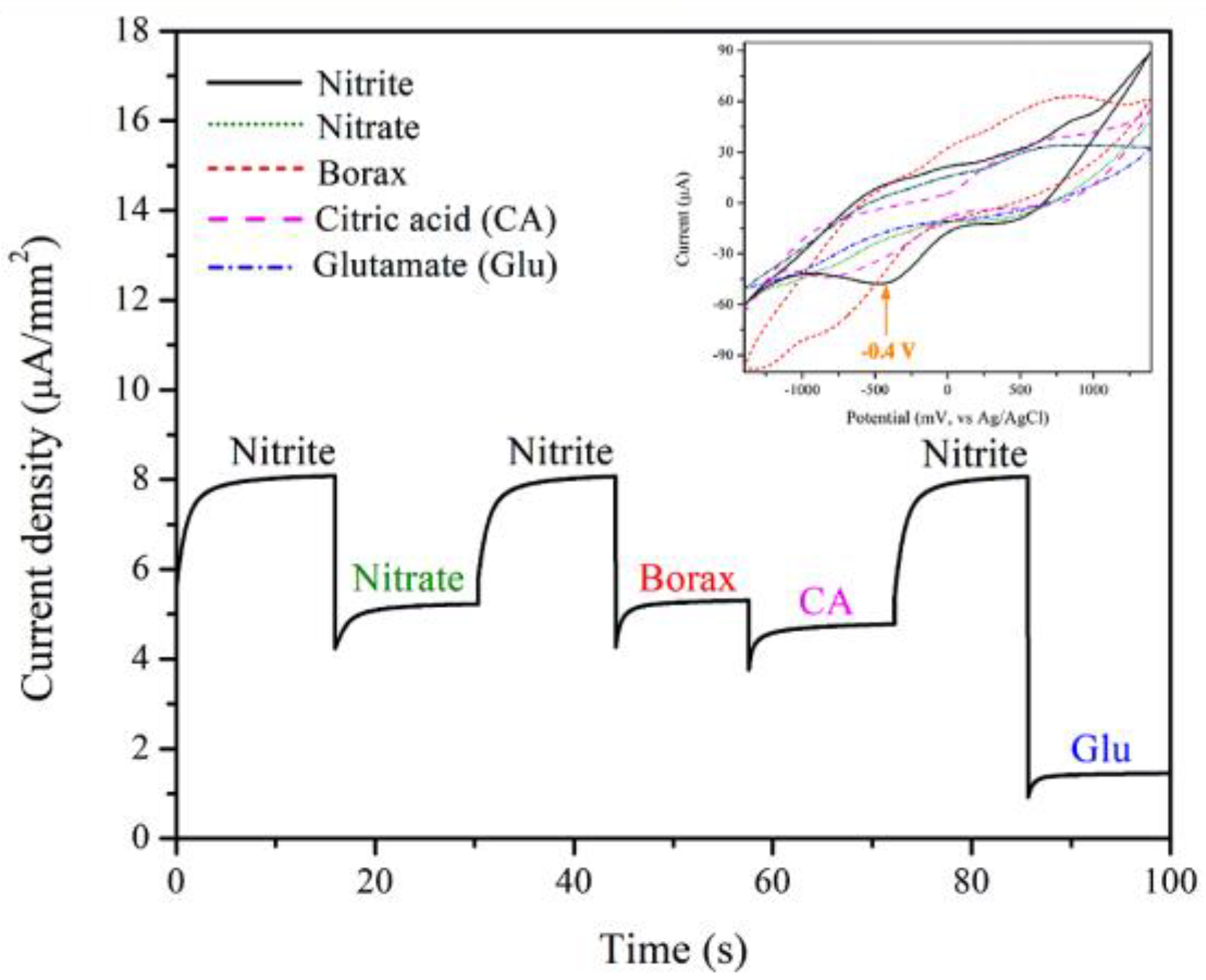 Crystals 12 01536 g010