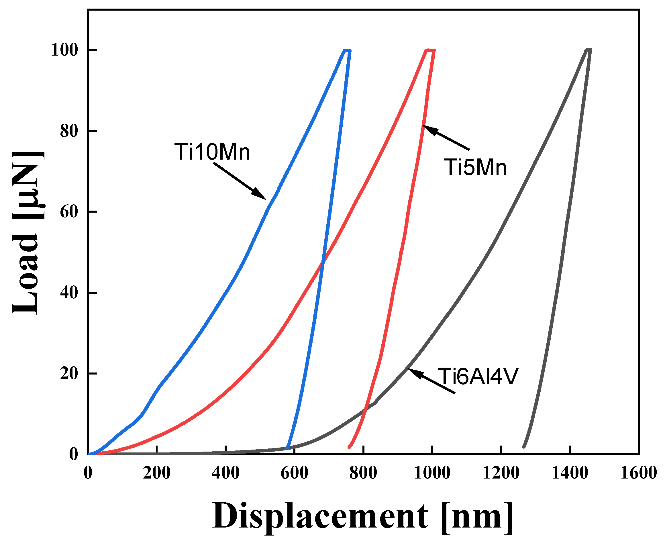 Crystals 12 01537 g004