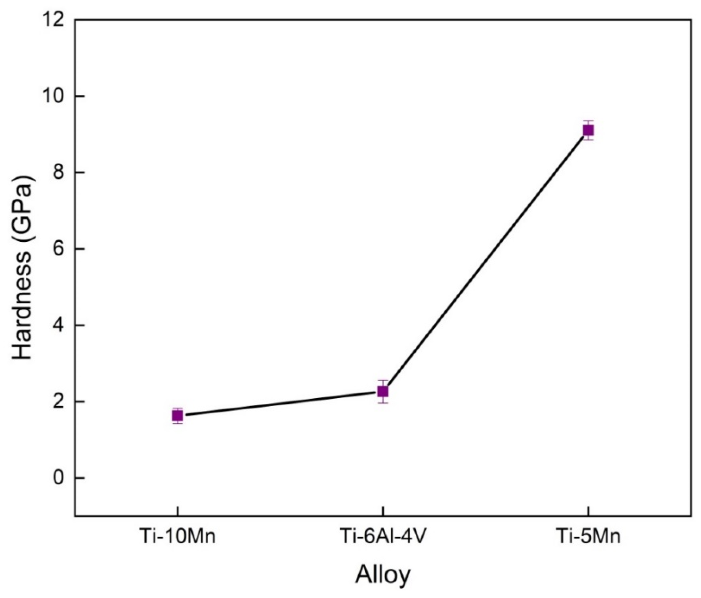 Crystals 12 01537 g005