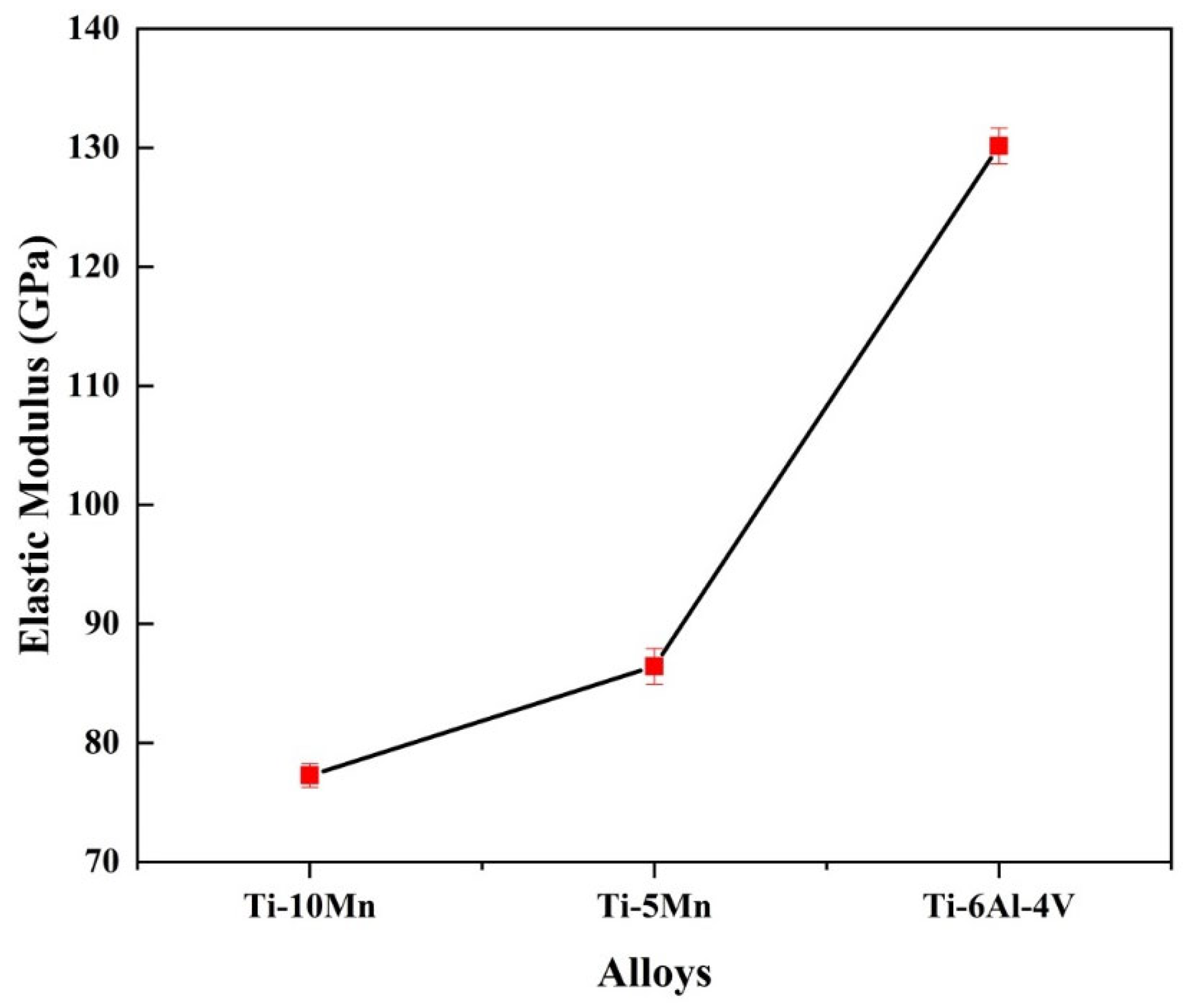 Crystals 12 01537 g006