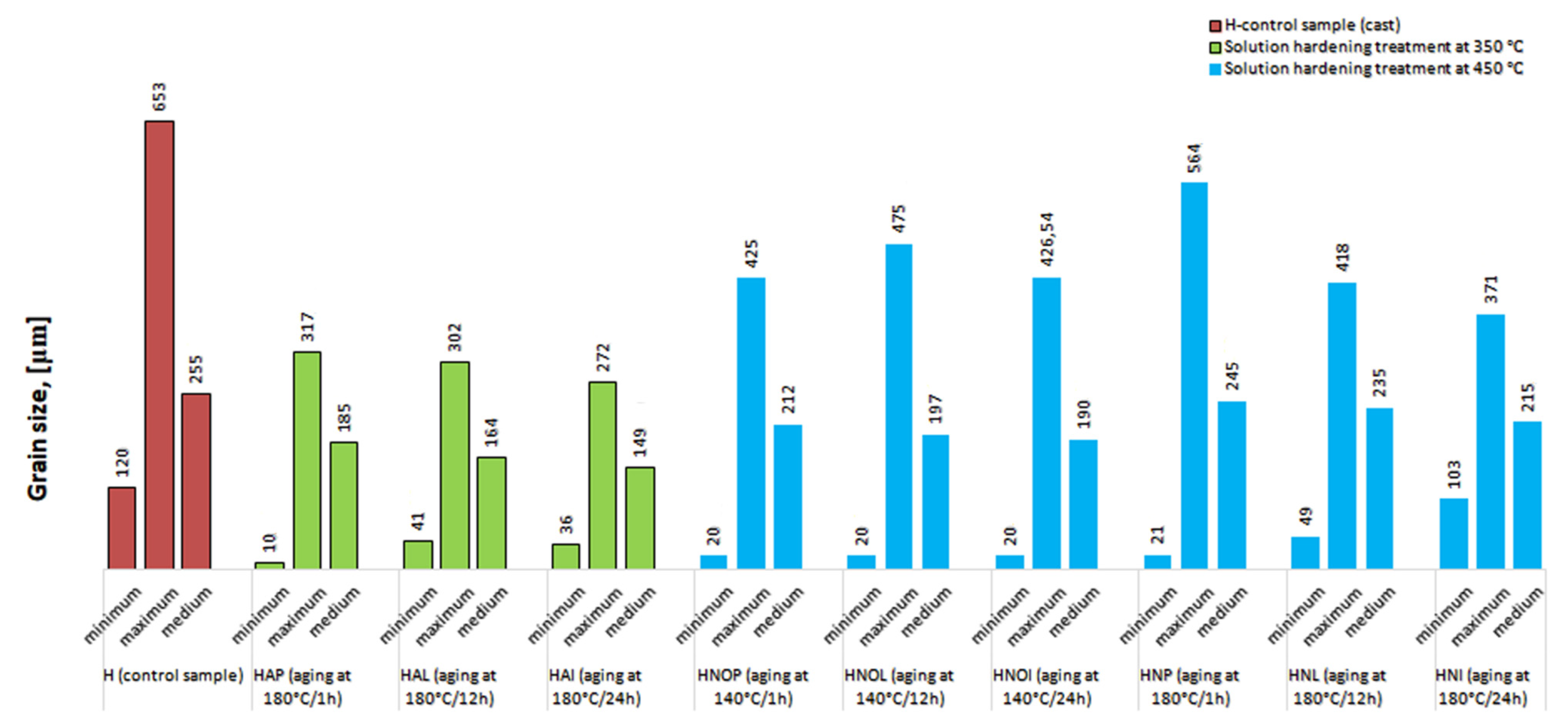 Crystals 12 01538 g007
