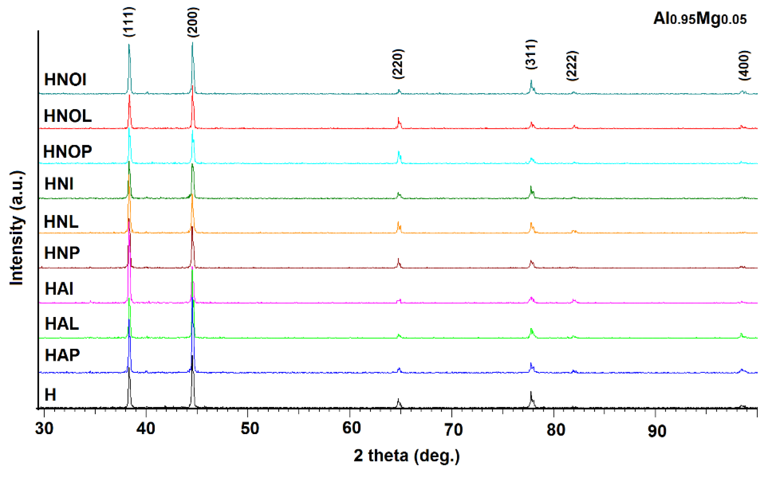 Crystals 12 01538 g008