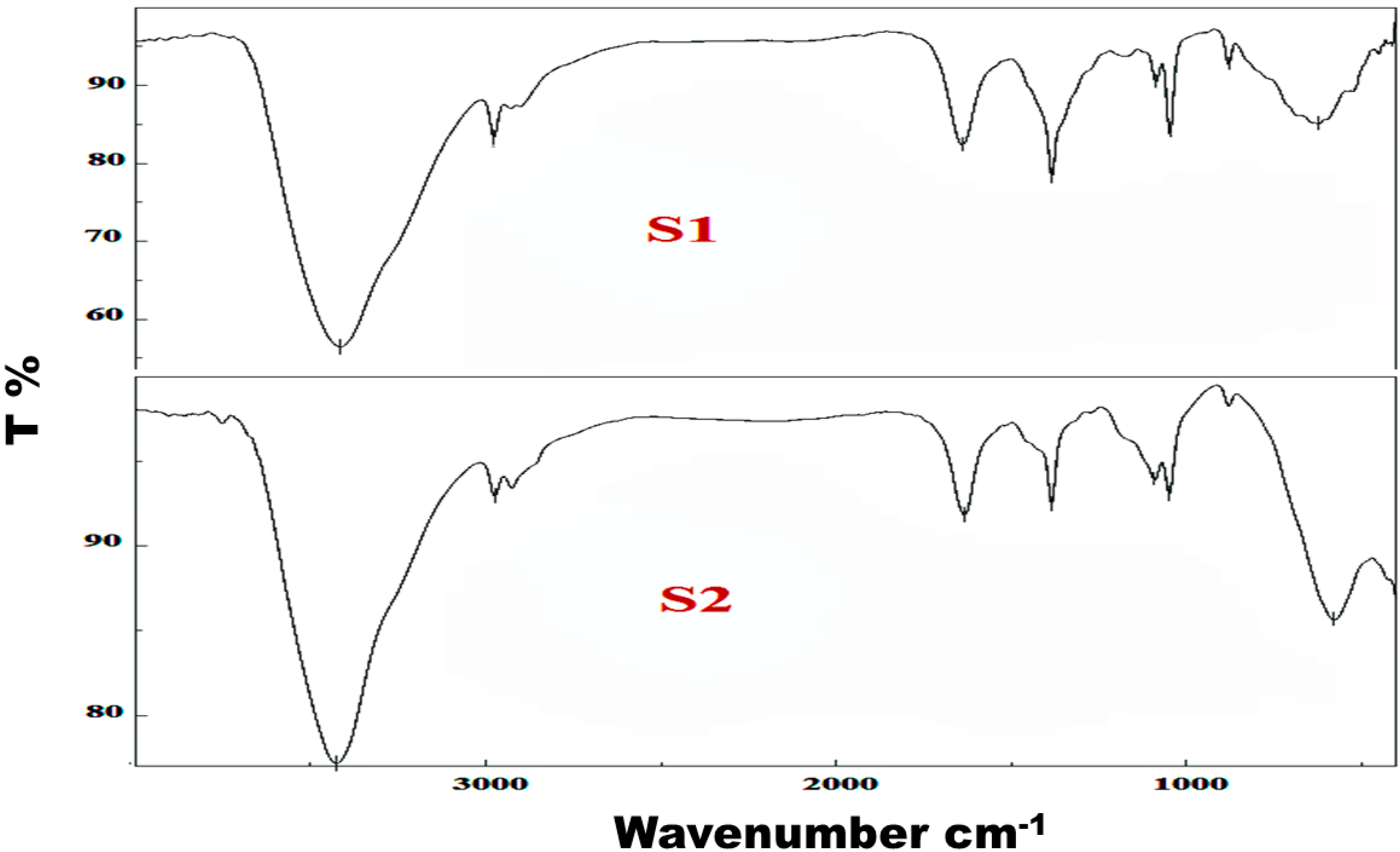 Crystals 12 01542 g002