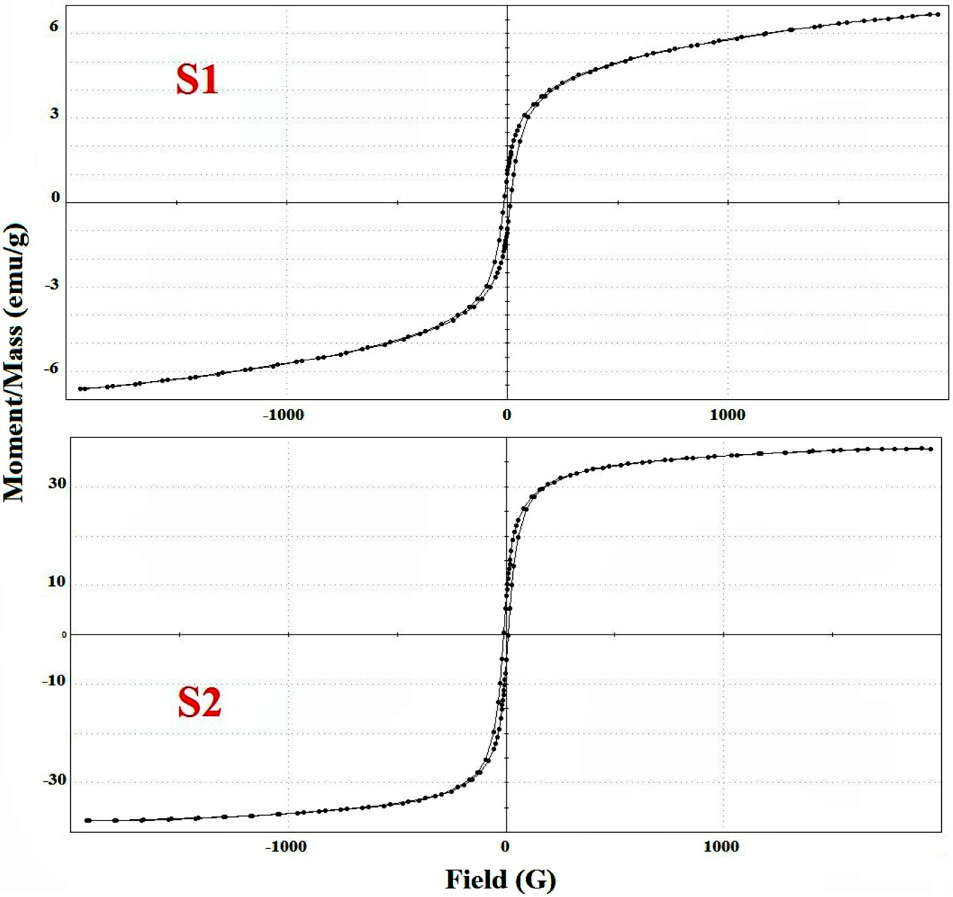 Crystals 12 01542 g006