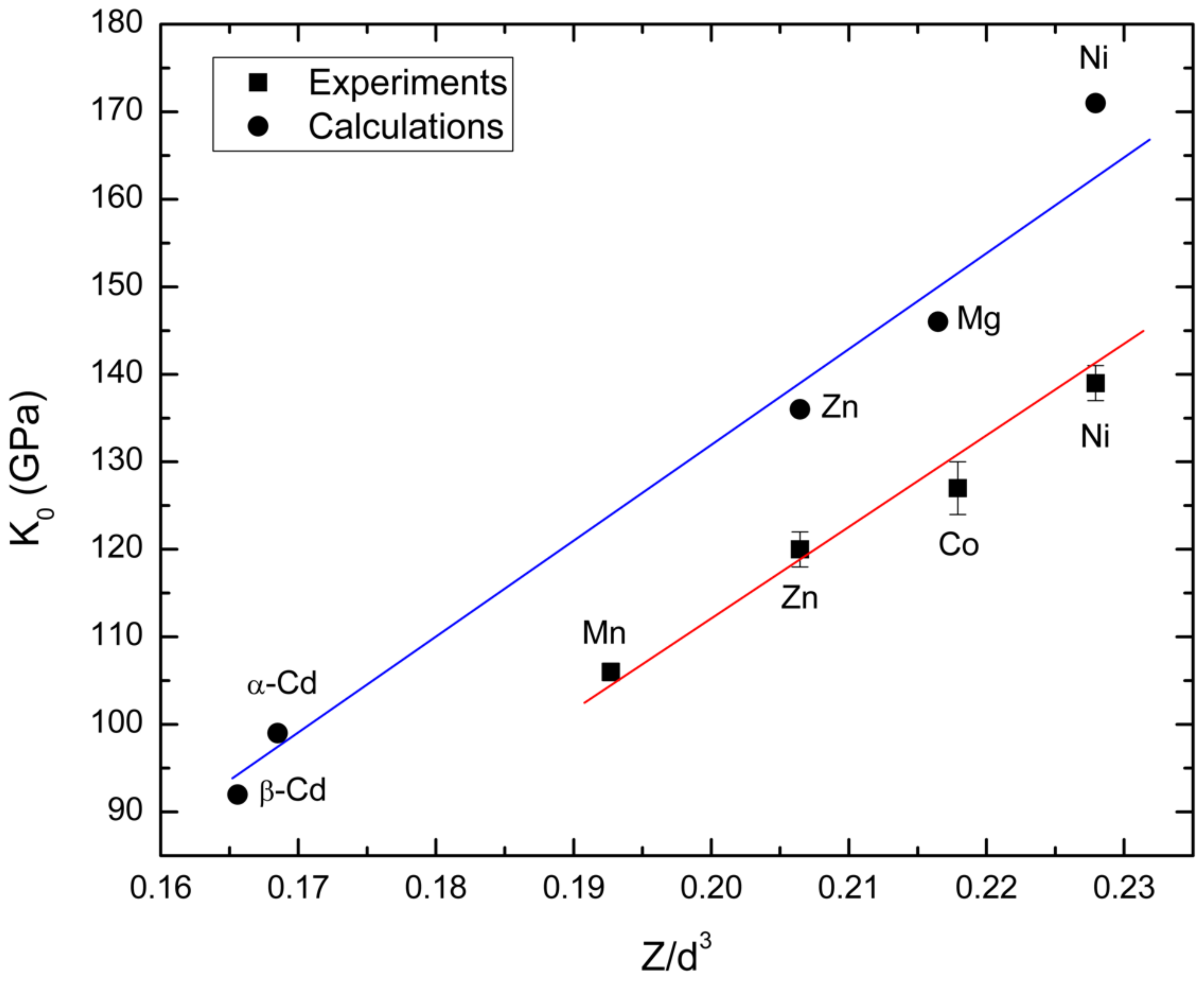 Crystals 12 01544 g006