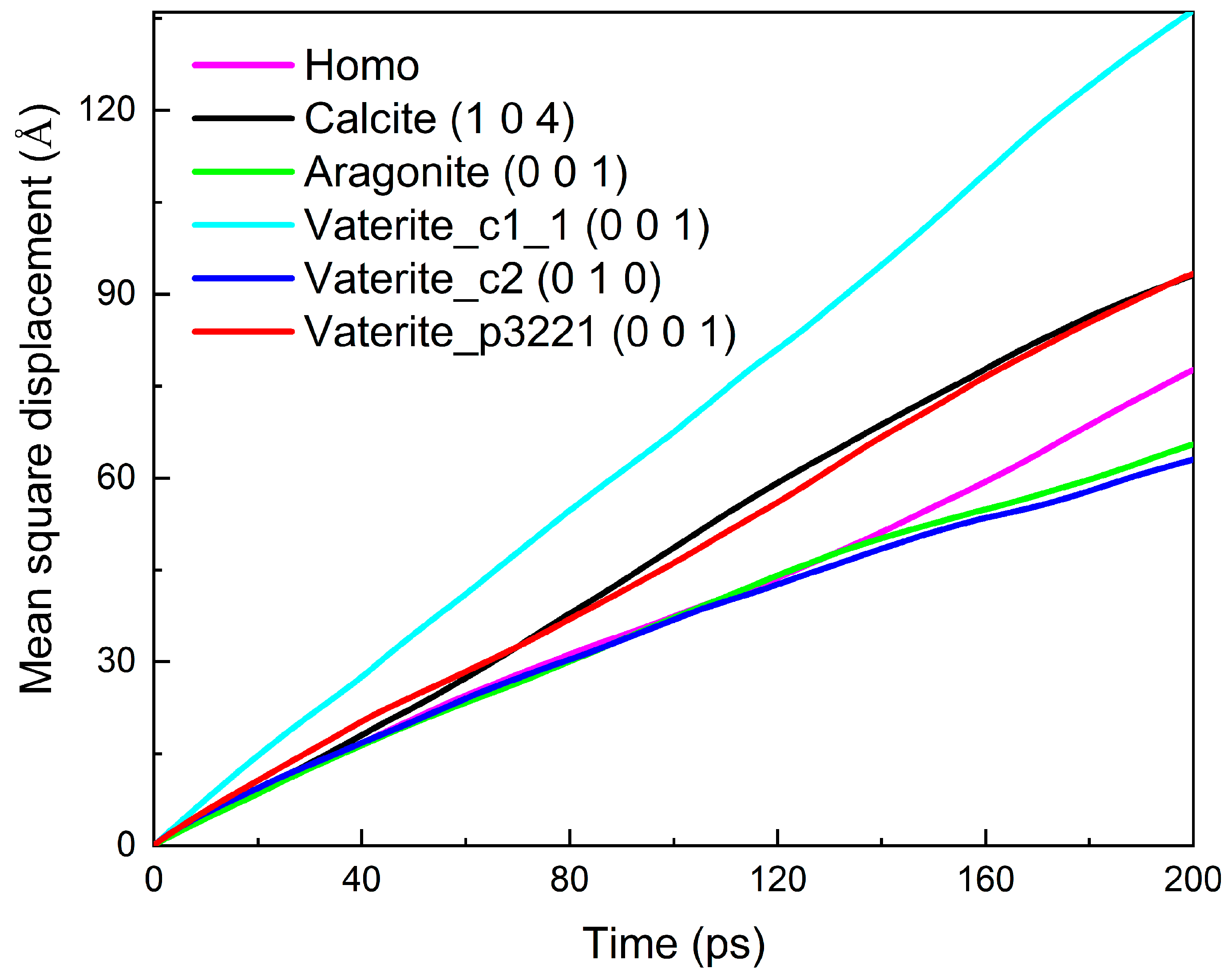 Crystals 12 01547 g004