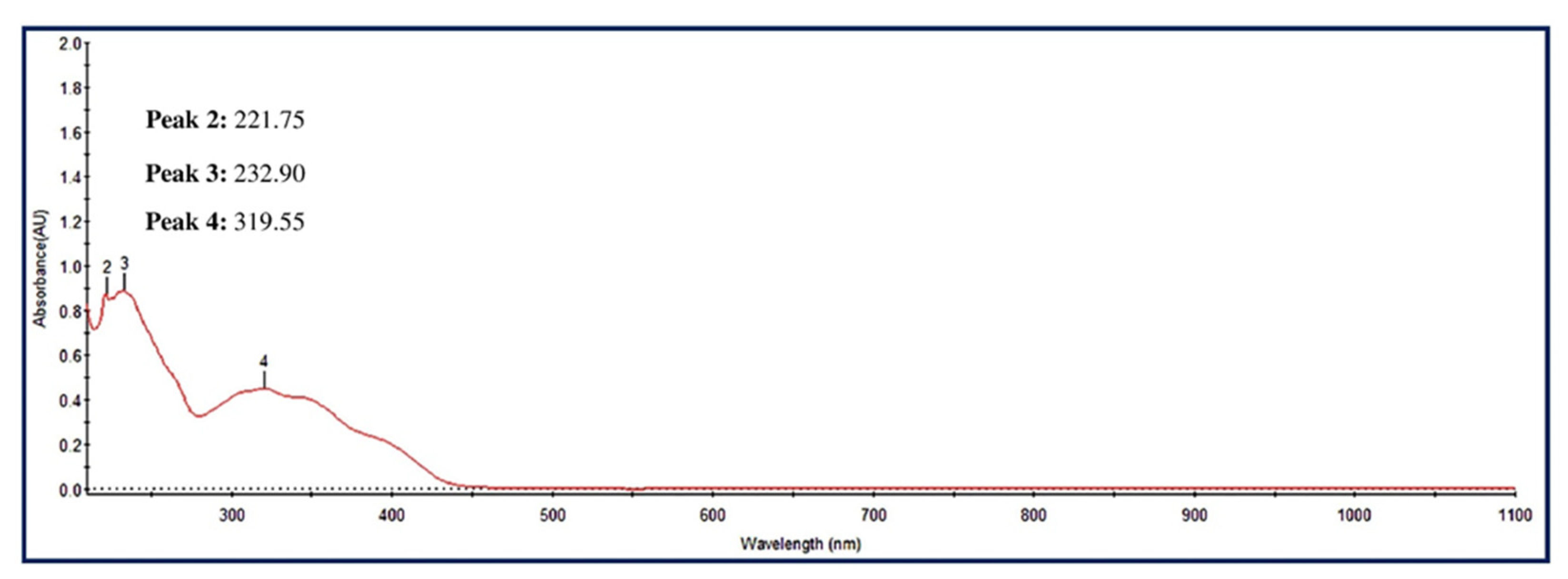 Crystals 12 01550 g003