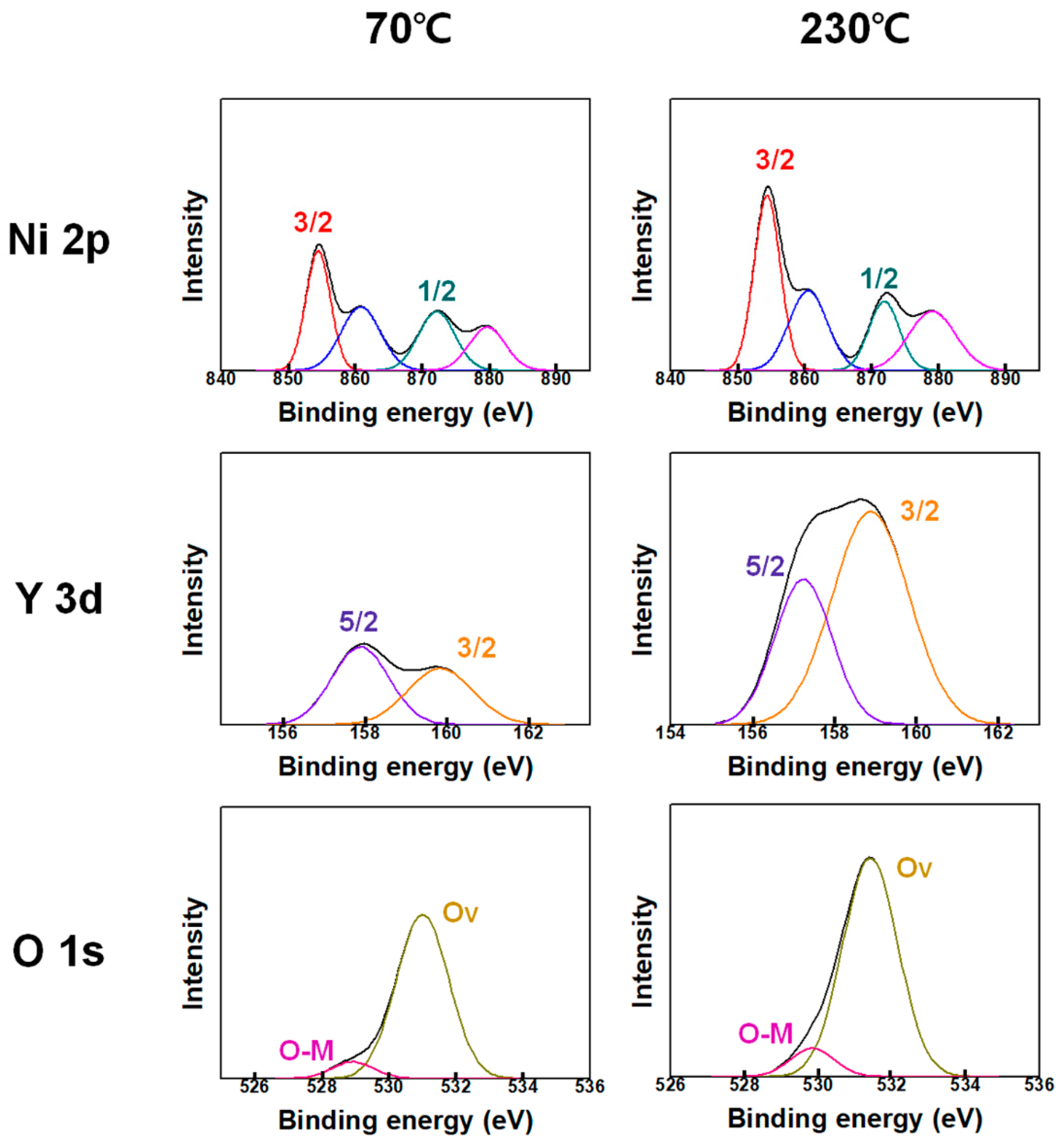 Crystals 12 01554 g003