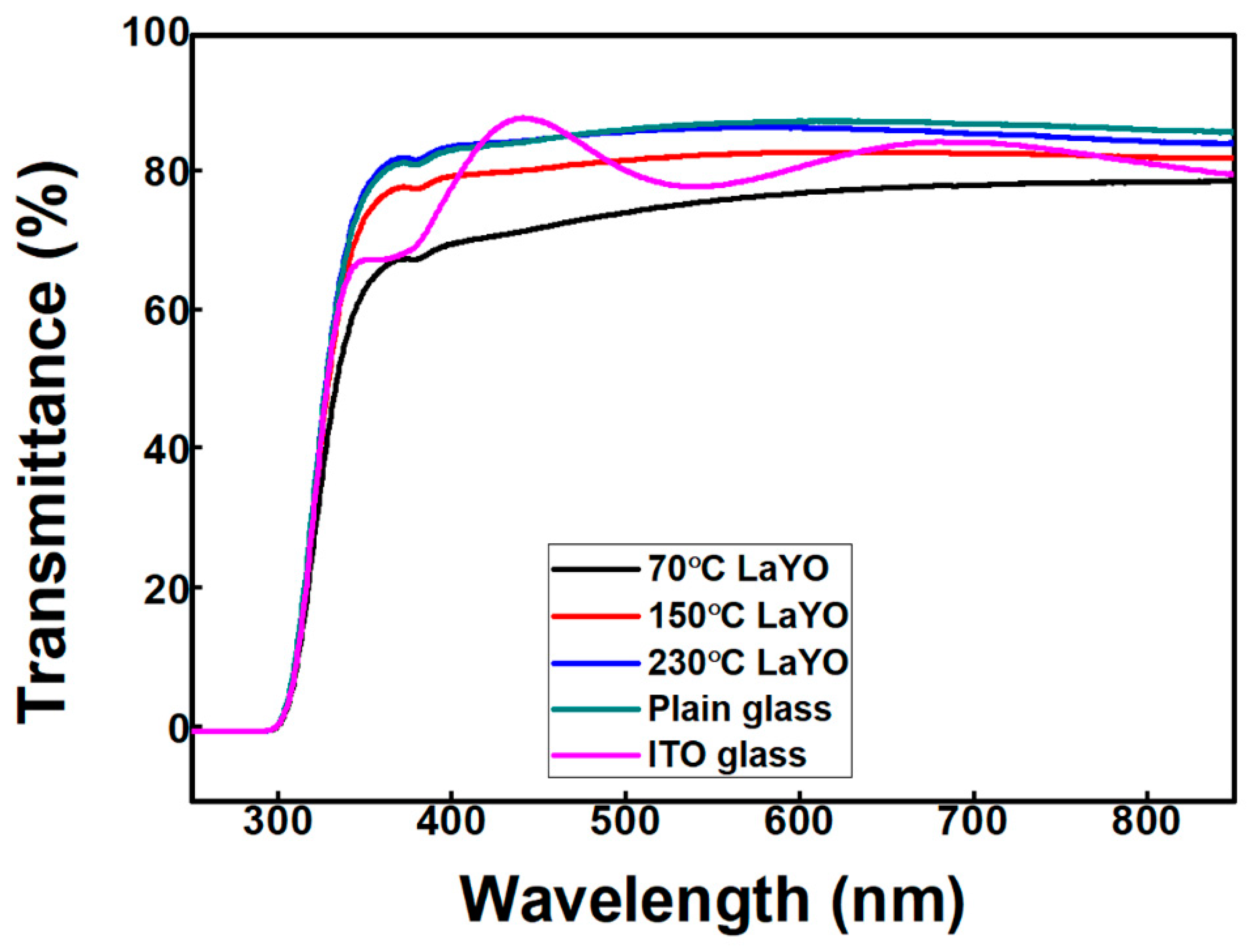 Crystals 12 01554 g004