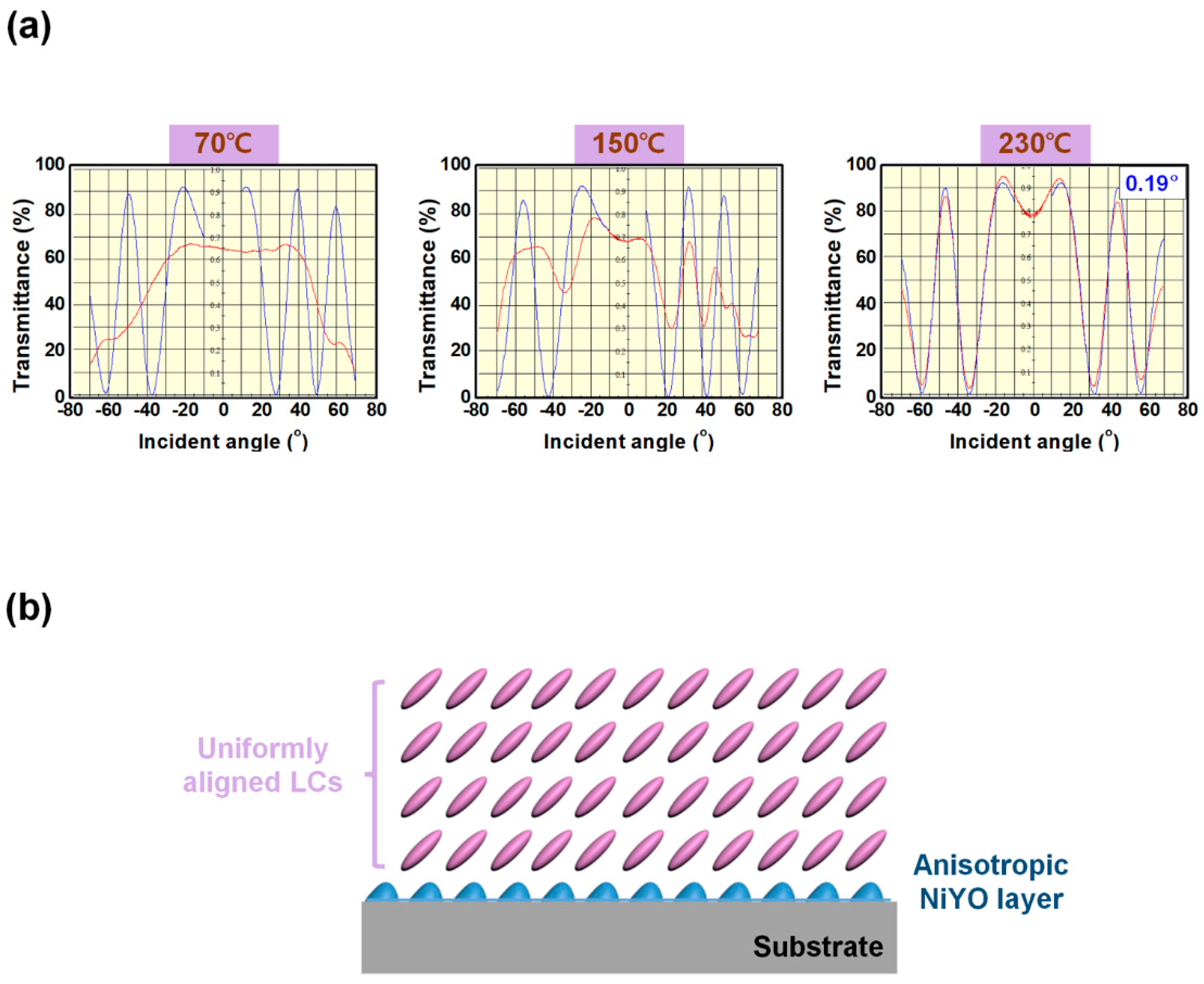 Crystals 12 01554 g006