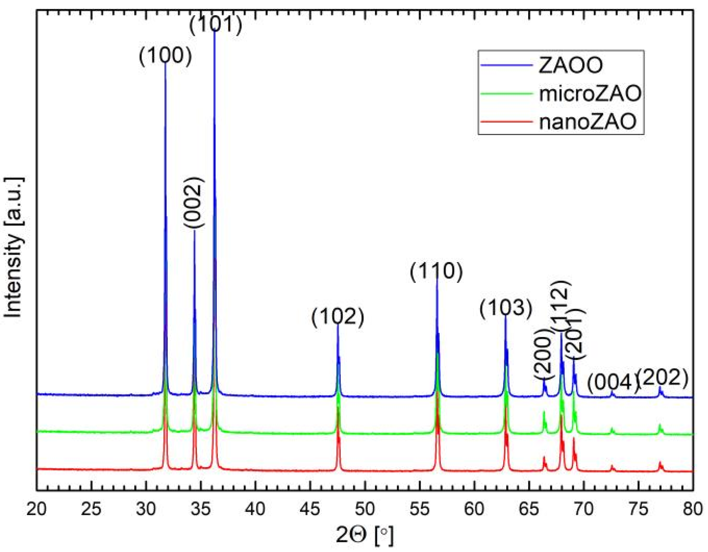 Crystals 12 01562 g002