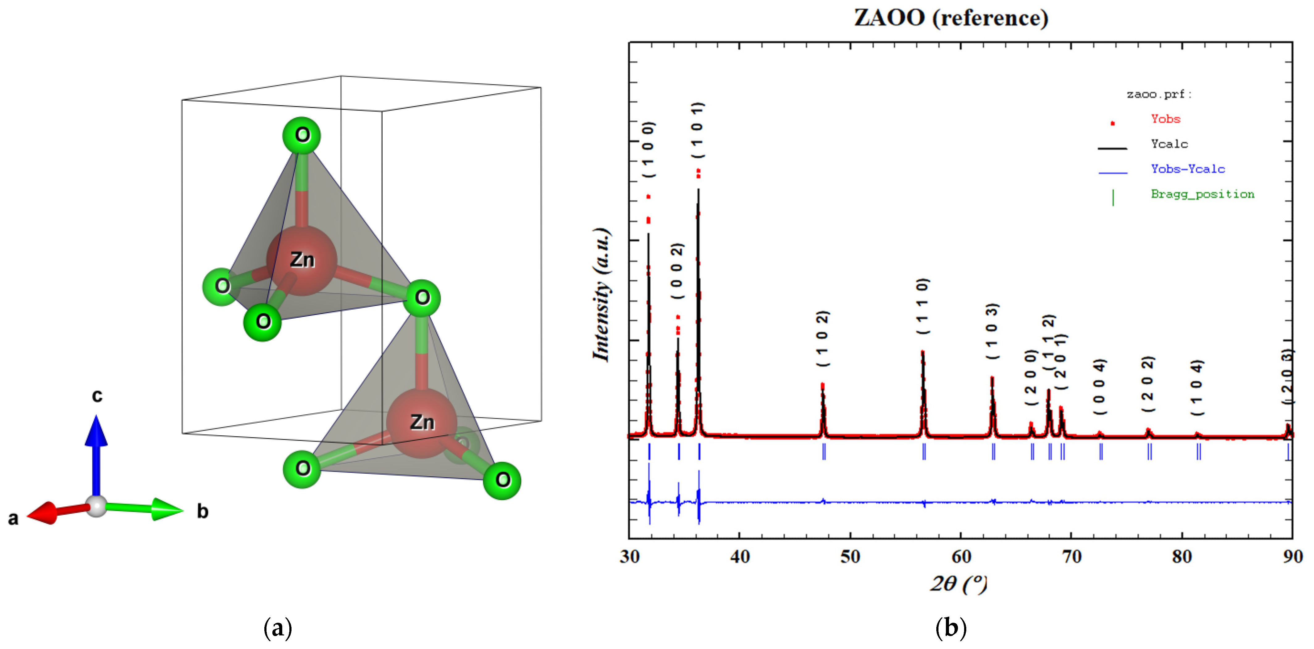 Crystals 12 01562 g003