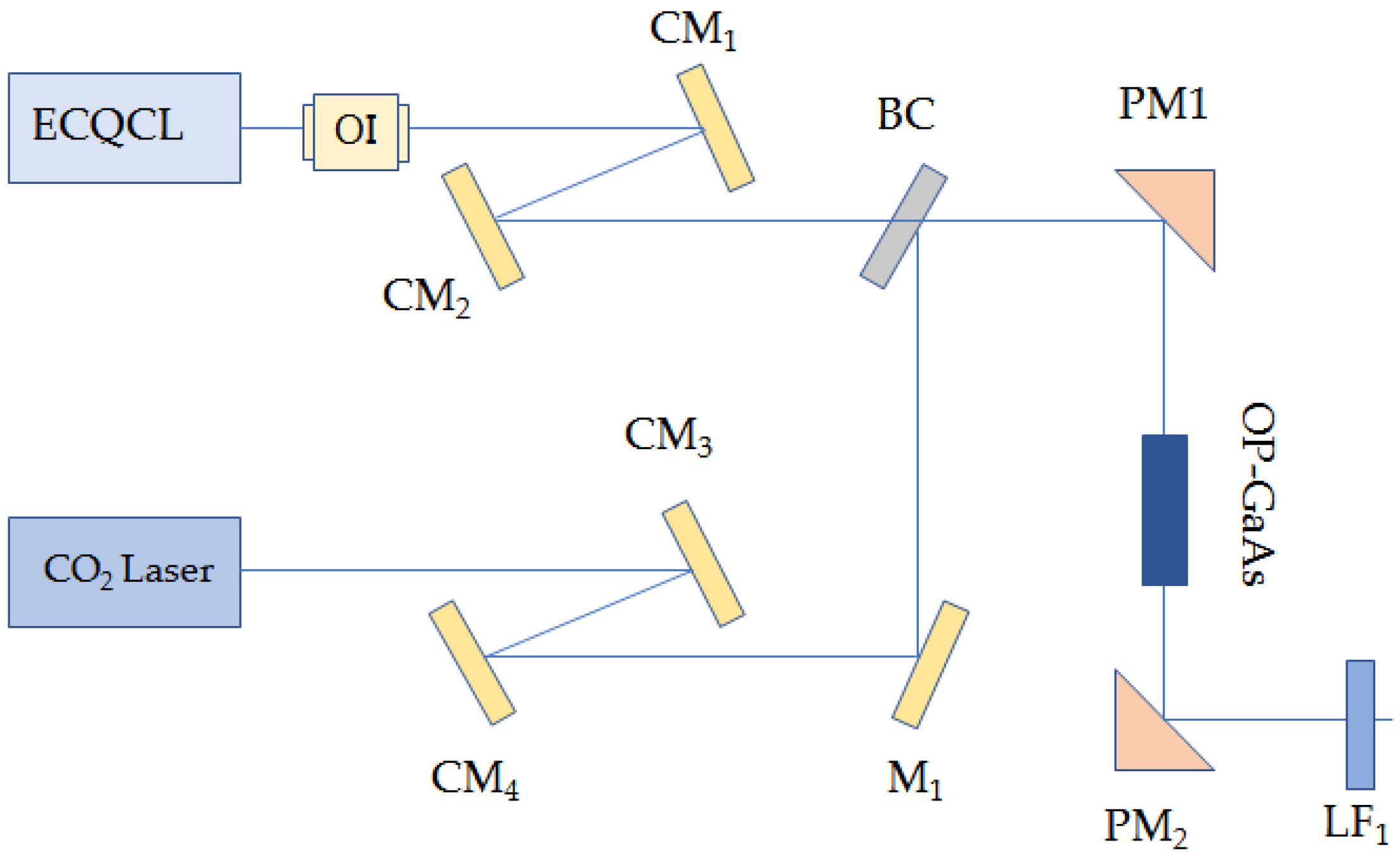 Crystals 12 01564 g010
