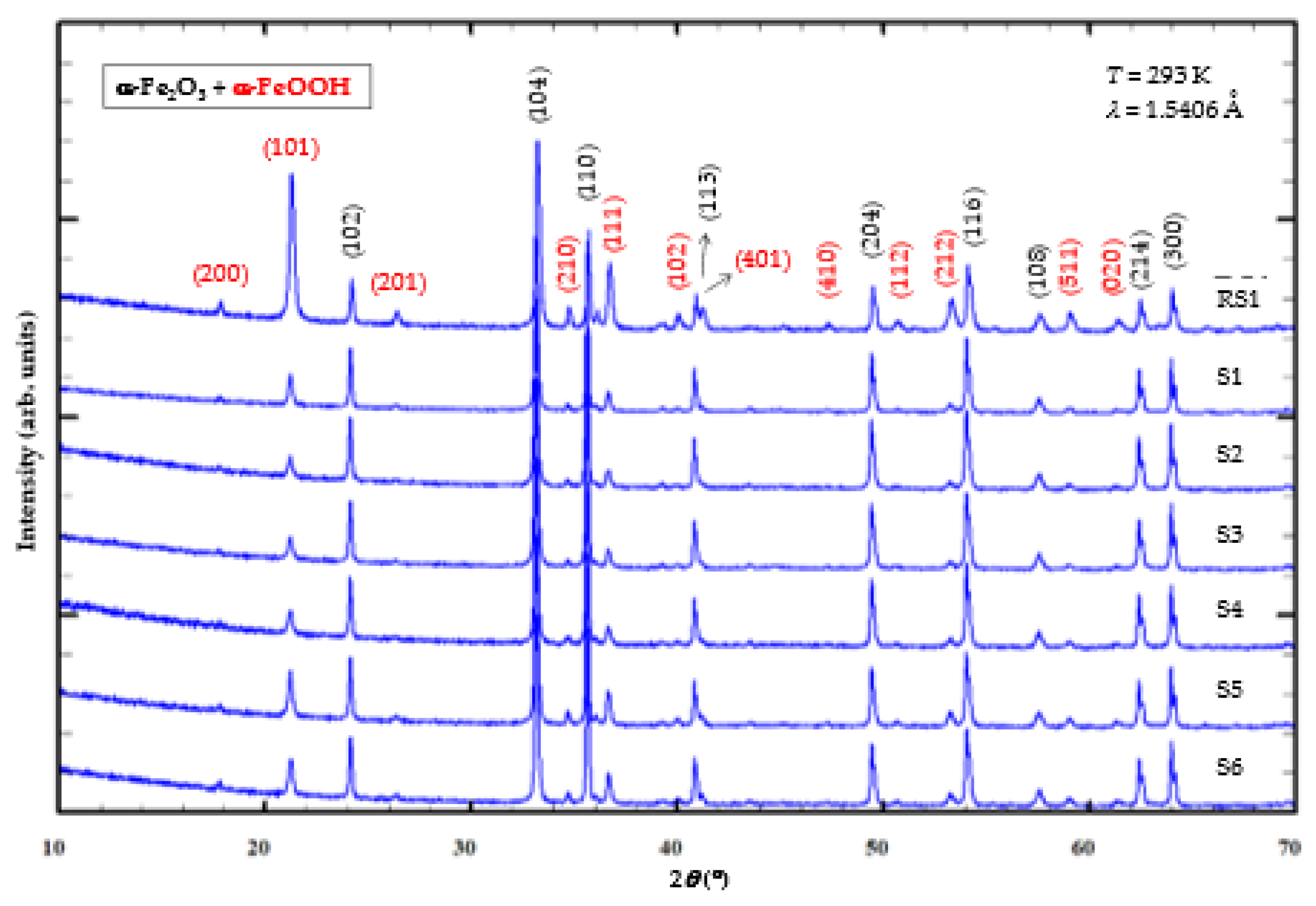 Crystals 12 01567 g004 Crystals 12 01567 g004