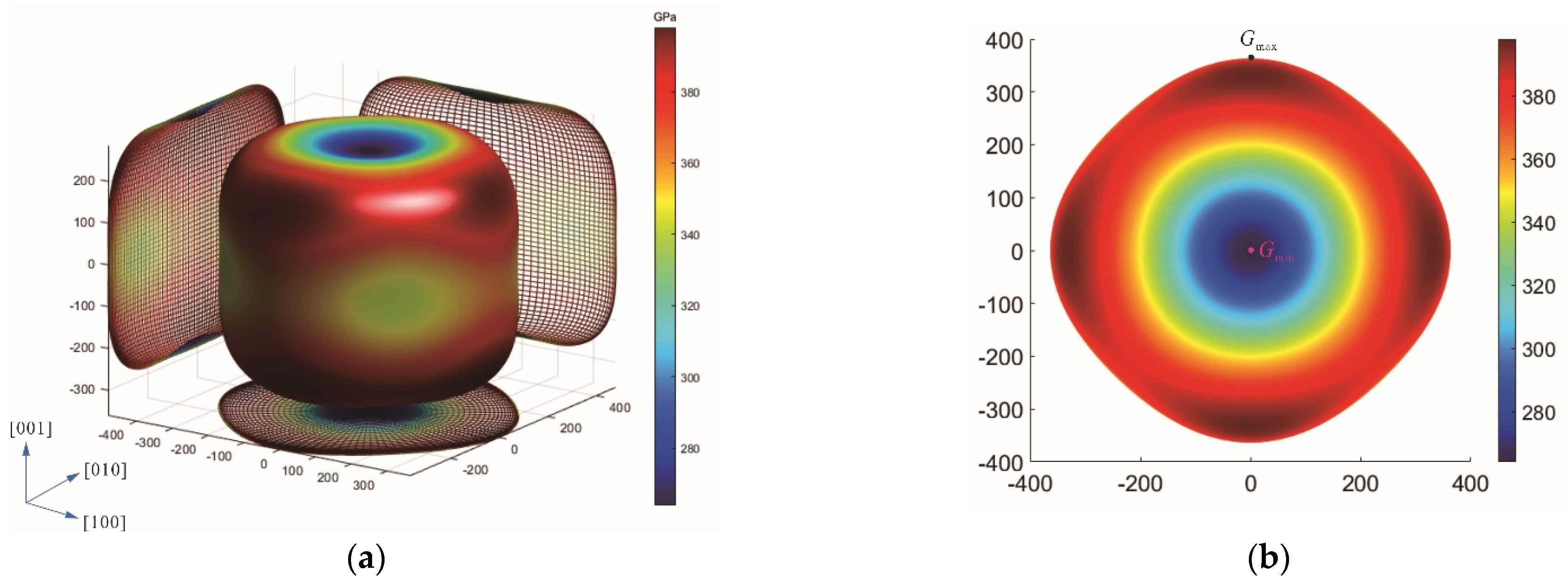 Crystals 12 01577 g003 Crystals 12 01577 g003